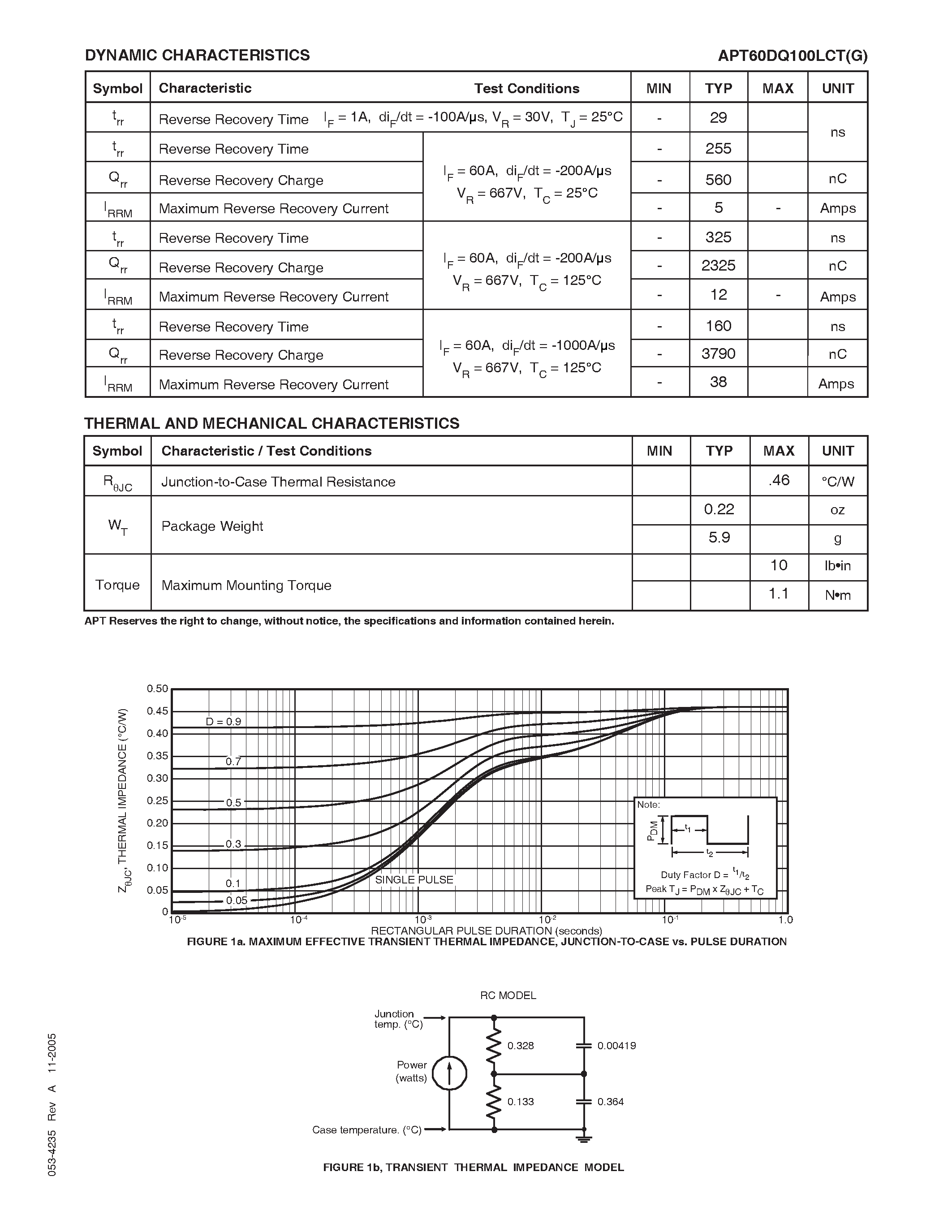 Datasheet APT60DQ100LCT page 2 Datasheet APT60DQ100LCT - ULTRAFAST SOFT RECOVERY RECTIFIER DIODE page 2
