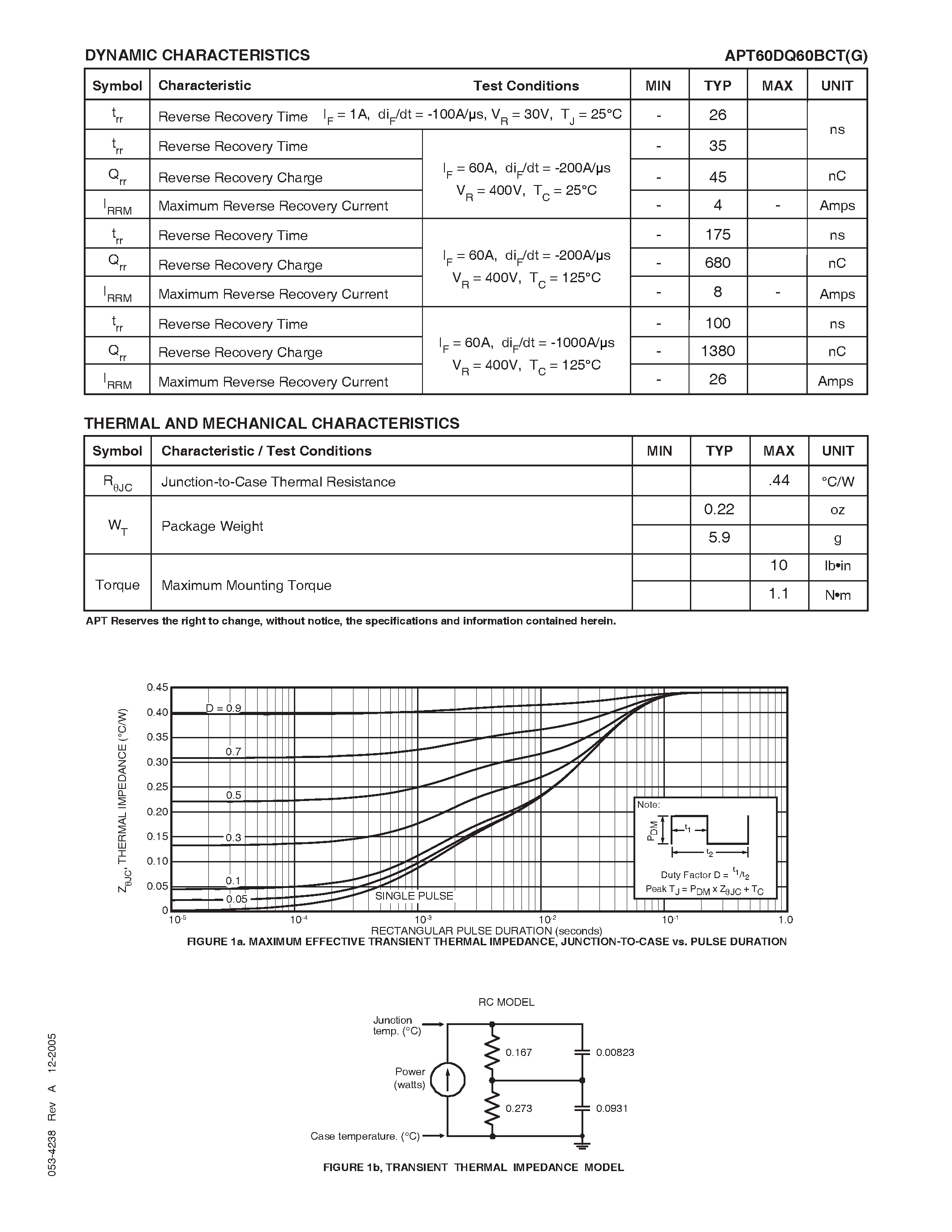Datasheet APT60DQ60BCT page 2 Datasheet APT60DQ60BCT - ULTRAFAST SOFT RECOVERY RECTIFIER DIODE page 2
