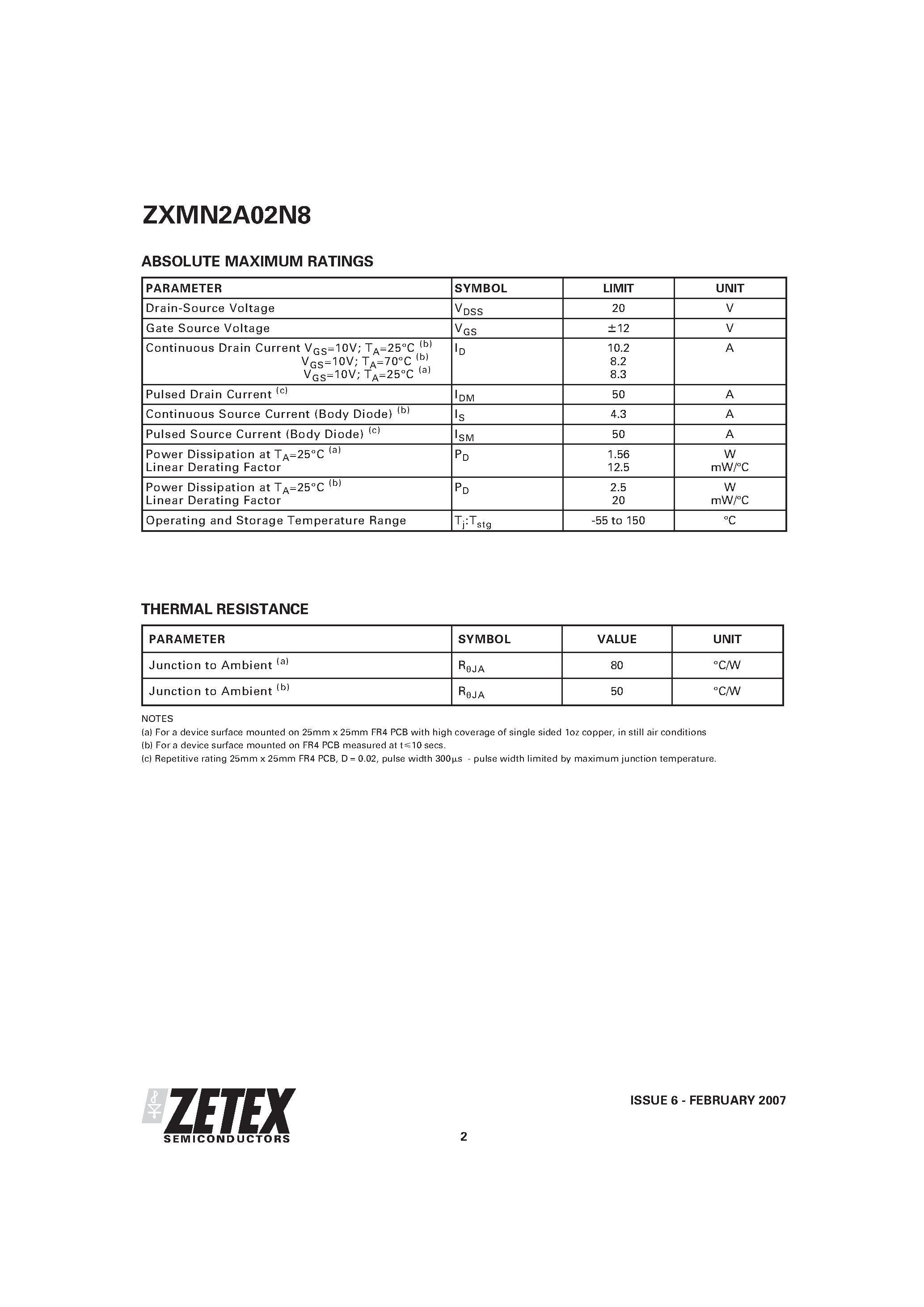 Даташит на микросхему ZXMN2A02N8 страница 2 Даташит ZXMN2A02N8 - N-CHANNEL ENHANCEMENT MODE MOSFET страница 2