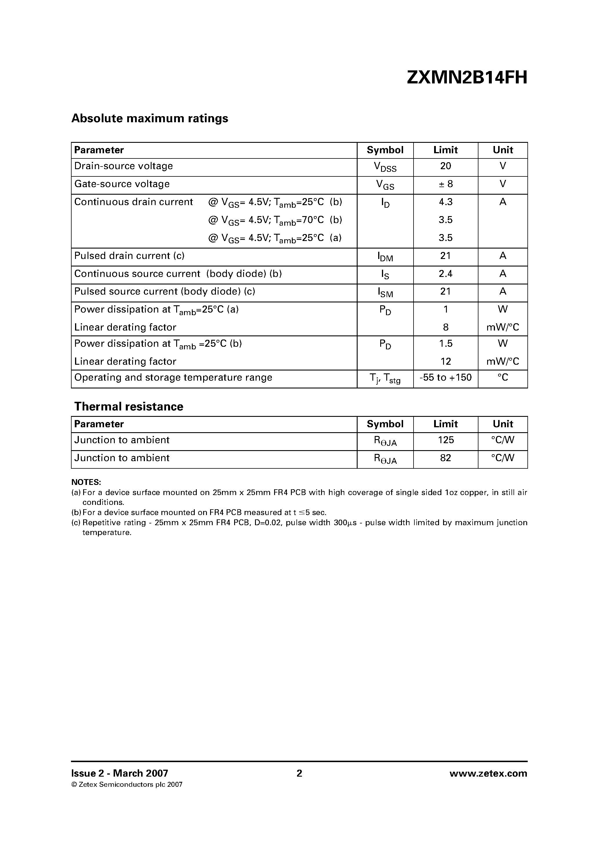 Datasheet ZXMN2B14FH page 2 Datasheet ZXMN2B14FH - SOT23 N-channel enhancement mode MOSFET page 2