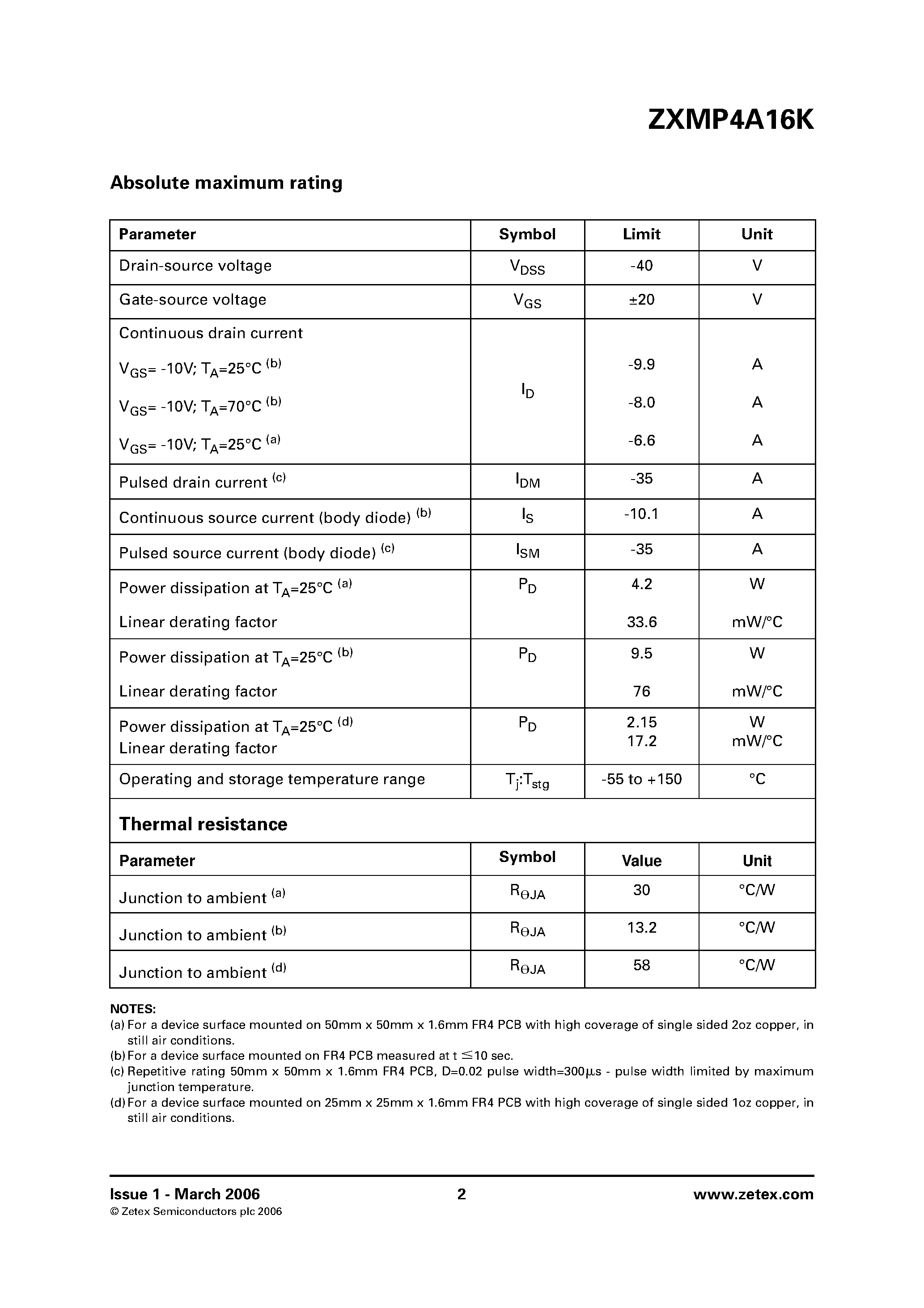 Даташит на микросхему ZXMP4A16K страница 2 Даташит ZXMP4A16K - P-channel enhancement mode MOSFET страница 2