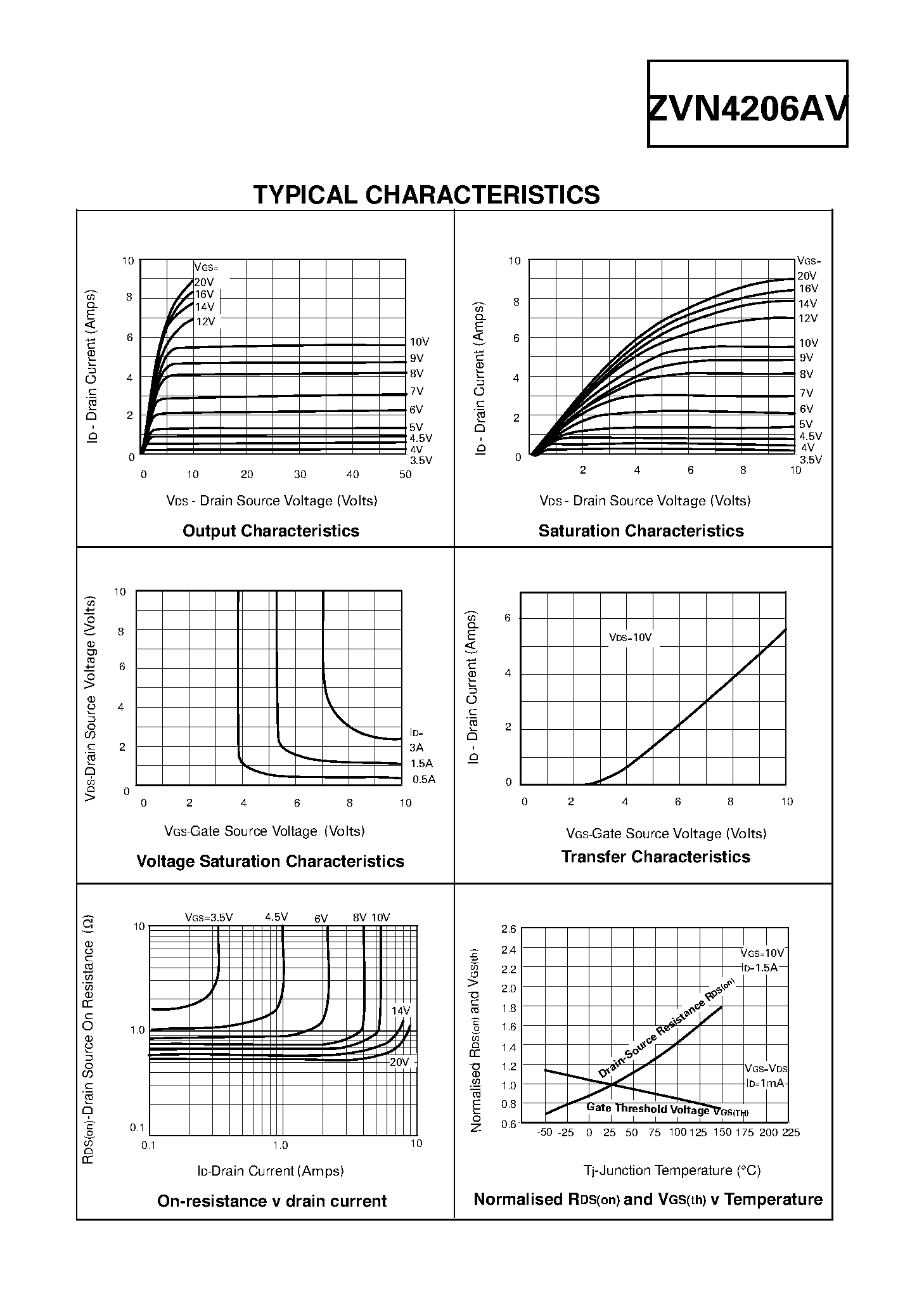 Datasheet ZVN4206AV - N-CHANNEL ENHANCEMENT MODE VERTICAL DMOS FET page 2
