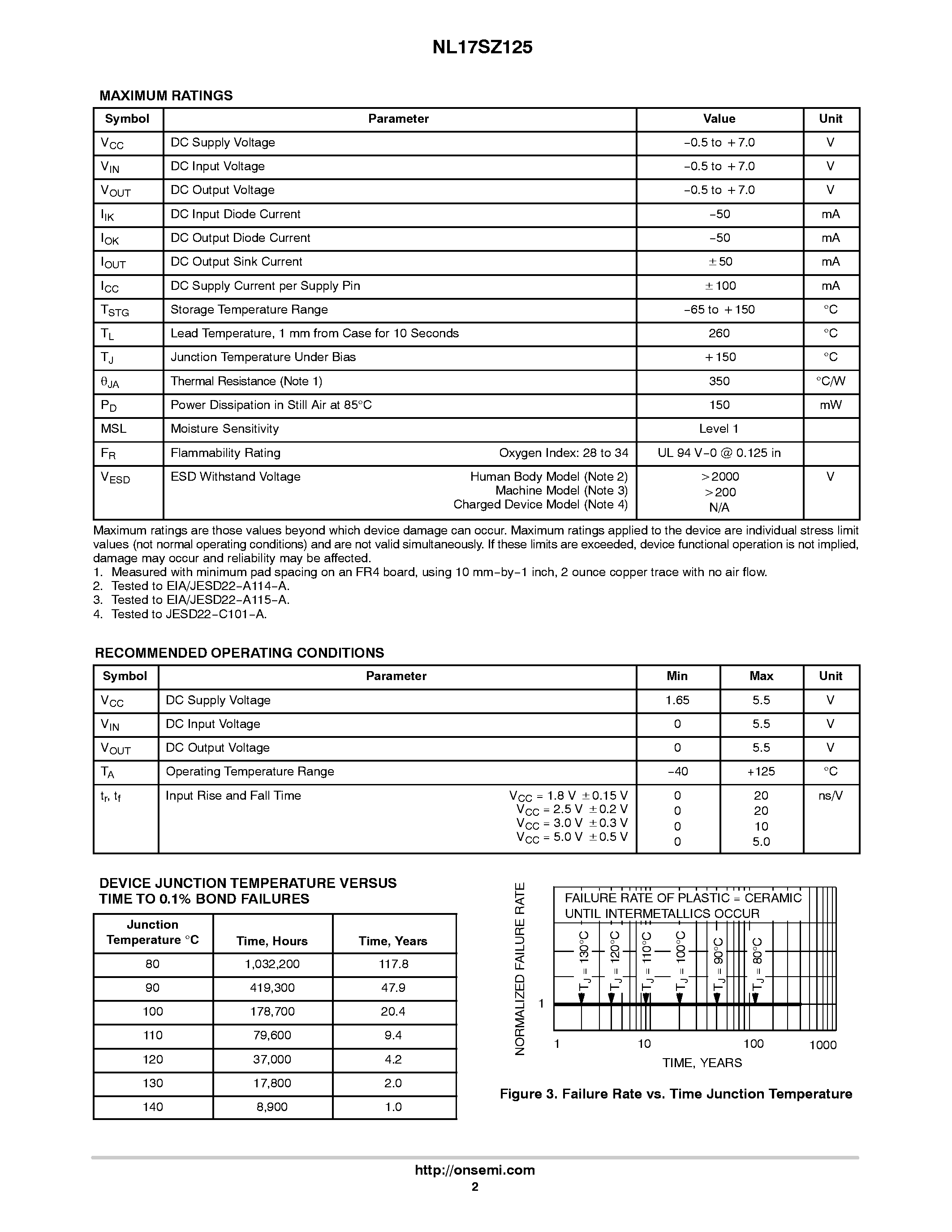 Datasheet NL17SZ125 - Non-Inverting 3-State Buffer page 2