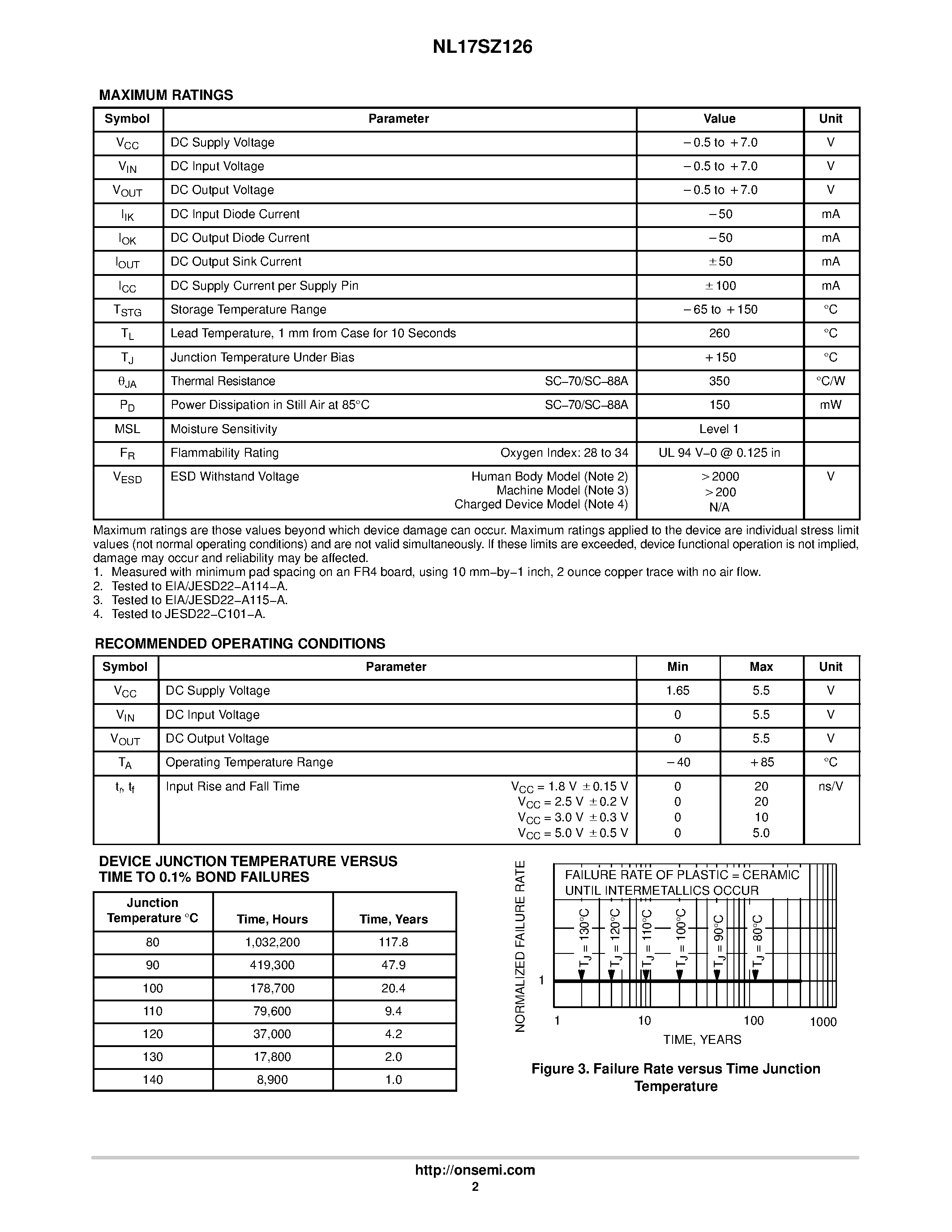 Datasheet NL17SZ126 - Non-Inverting 3-State Buffer page 2