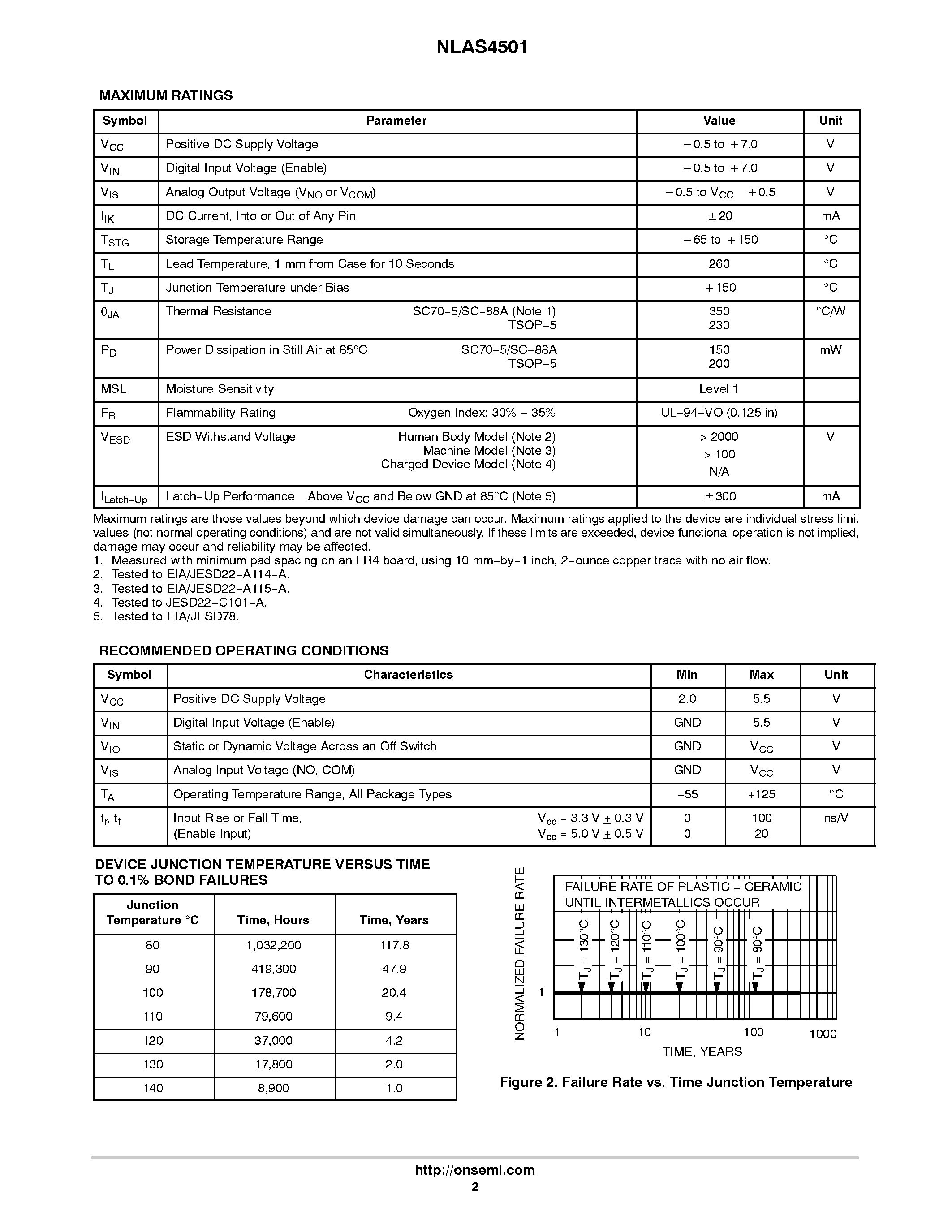 Datasheet NLAS4501 page 2 Datasheet NLAS4501 - Single SPST Analog Switch page 2