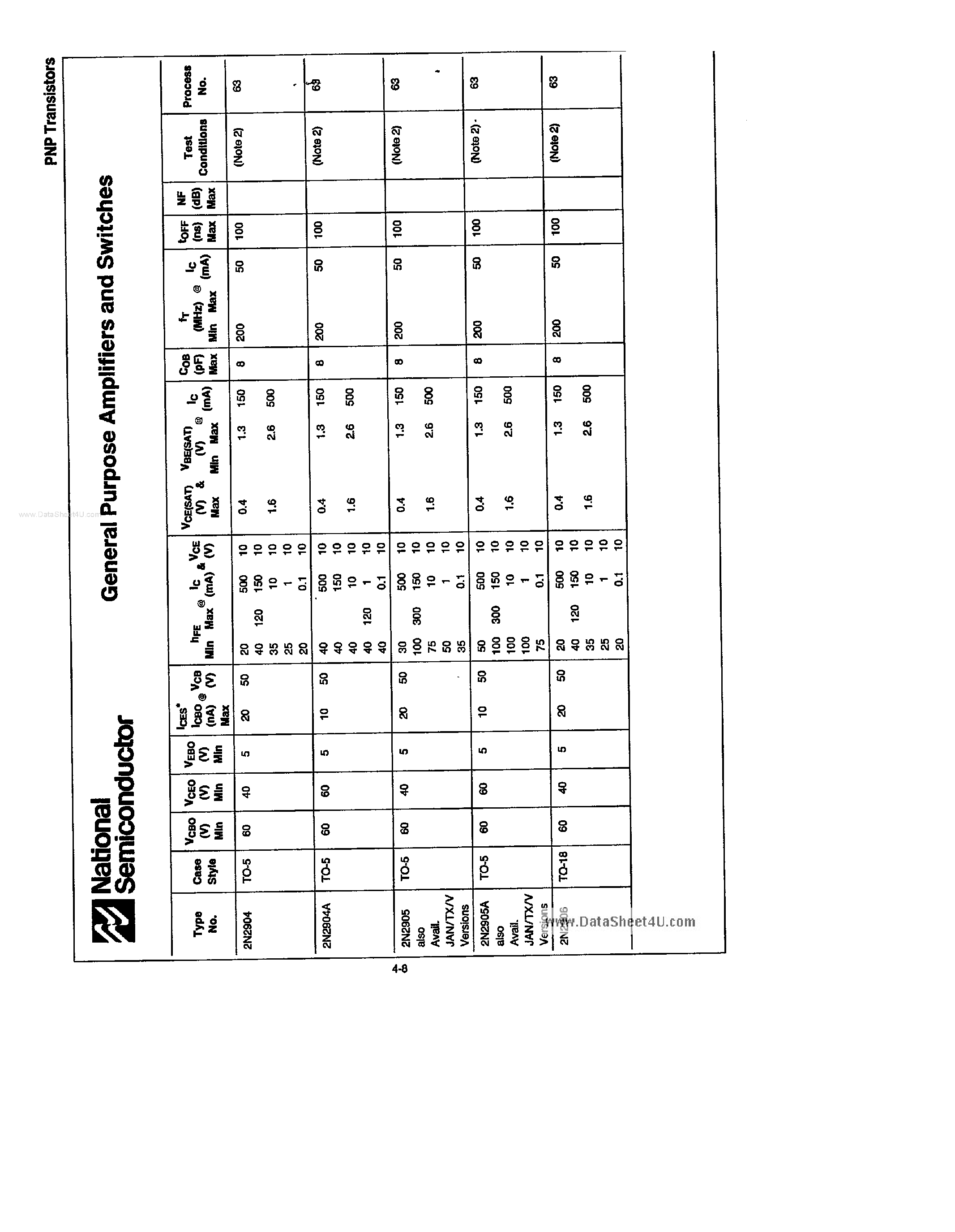Datasheet 2N3644 page 1 Datasheet 2N3644 - Amplifiers and Switches page 1