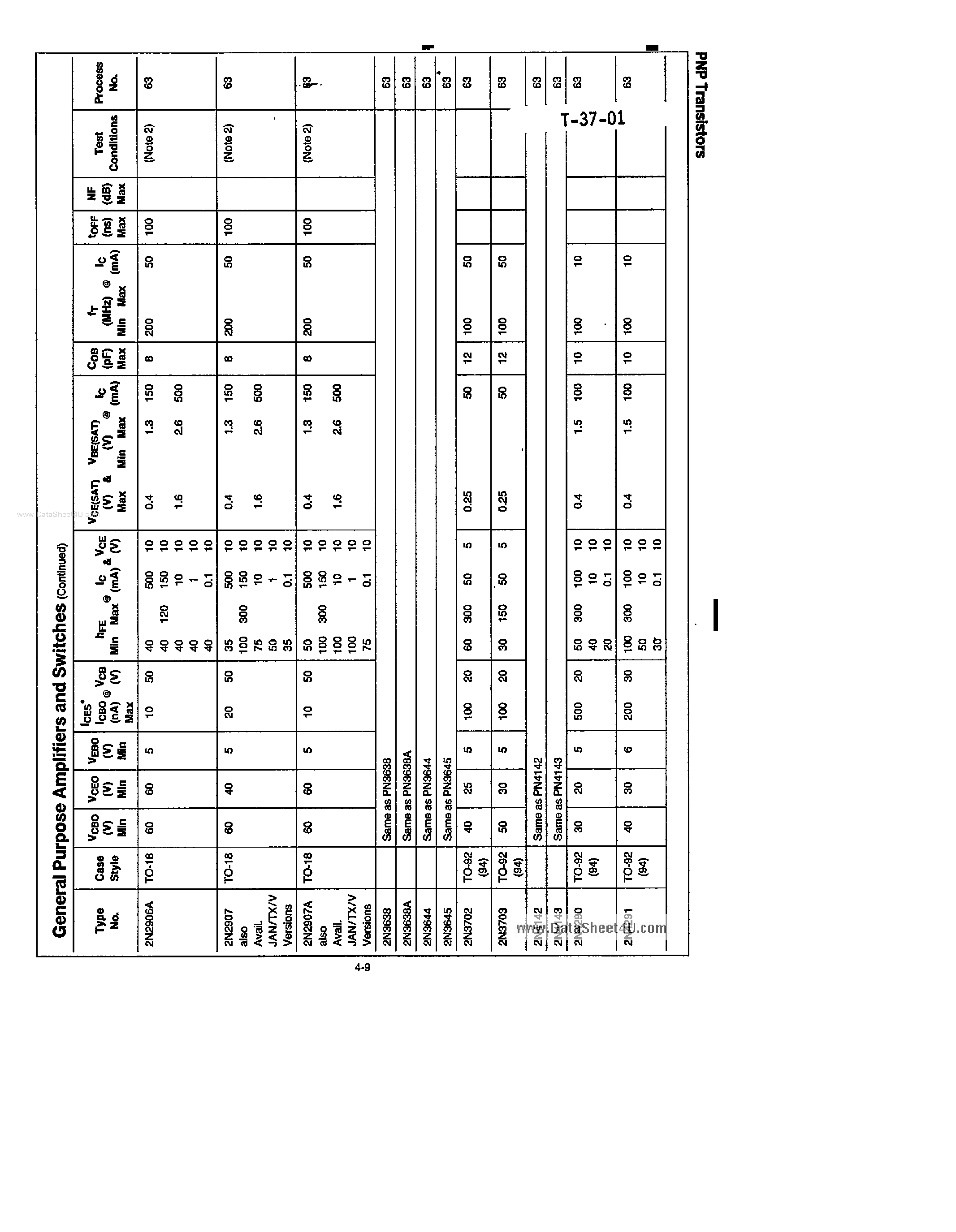 Datasheet 2N3644 page 2 Datasheet 2N3644 - Amplifiers and Switches page 2