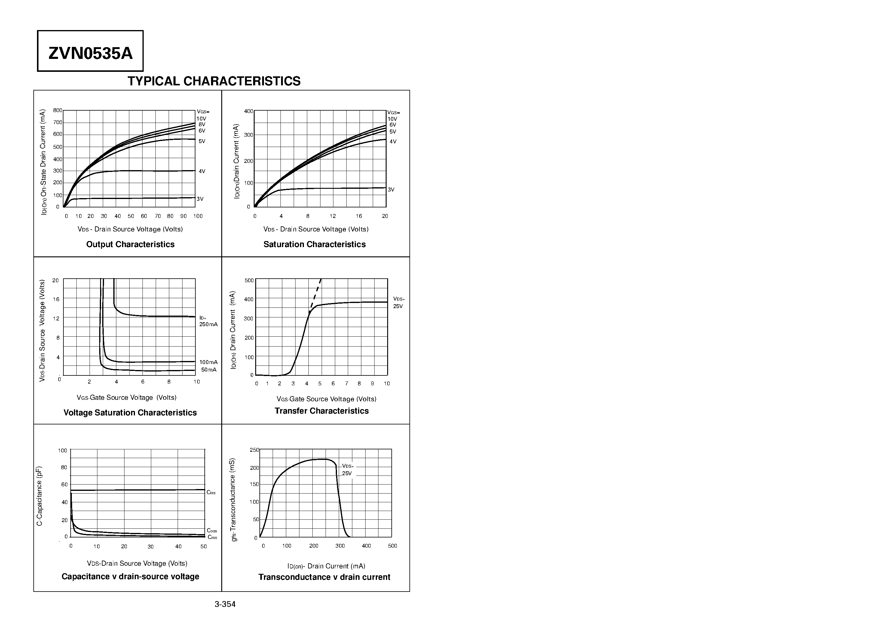 Datasheet ZVN0535A - N-CHANNEL ENHANCEMENT MODE VERTICAL DMOS FET page 2