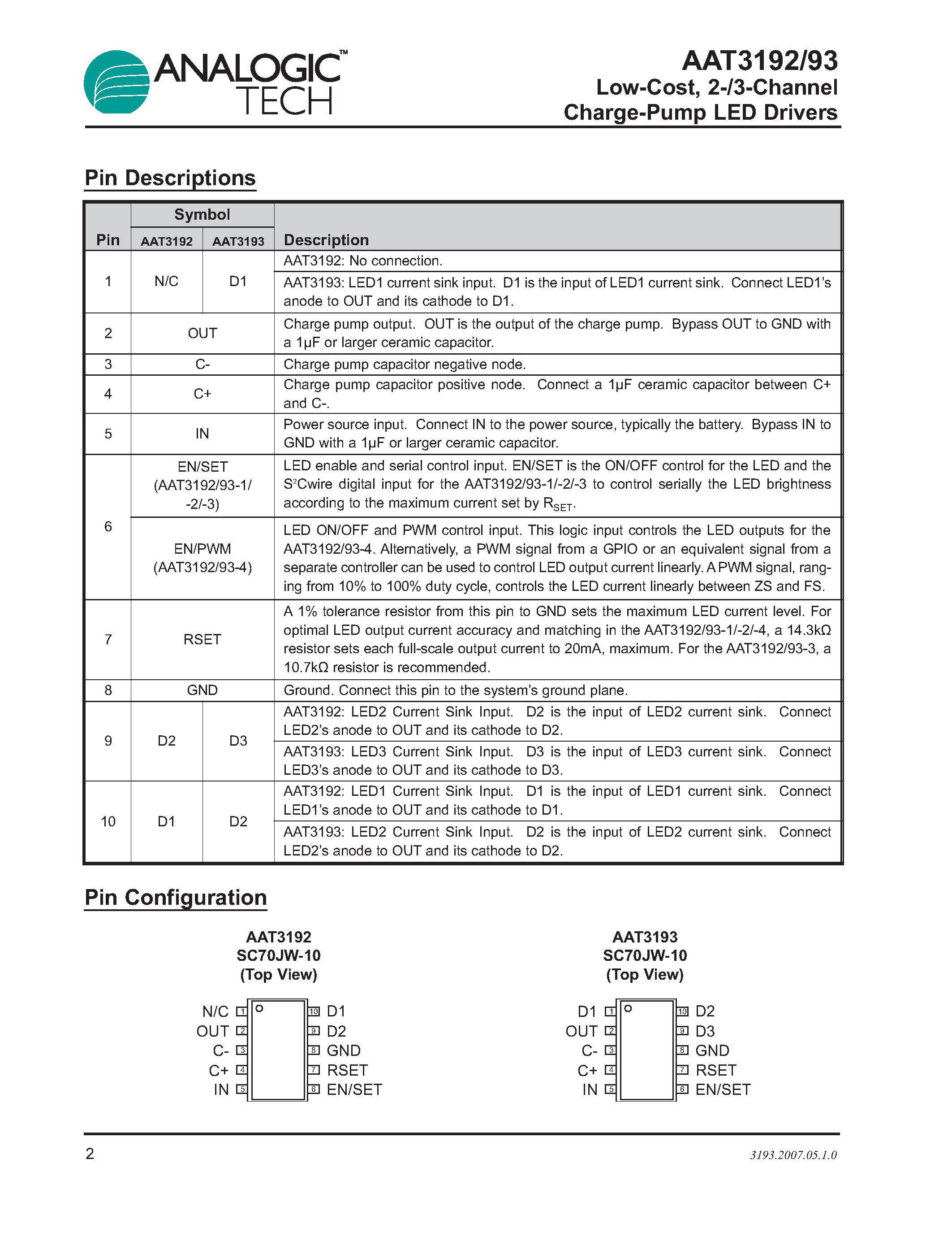 Datasheet AAT3192 - (AAT3192 / AAT3193) 2-/3-Channel Charge-Pump LED Drivers page 2