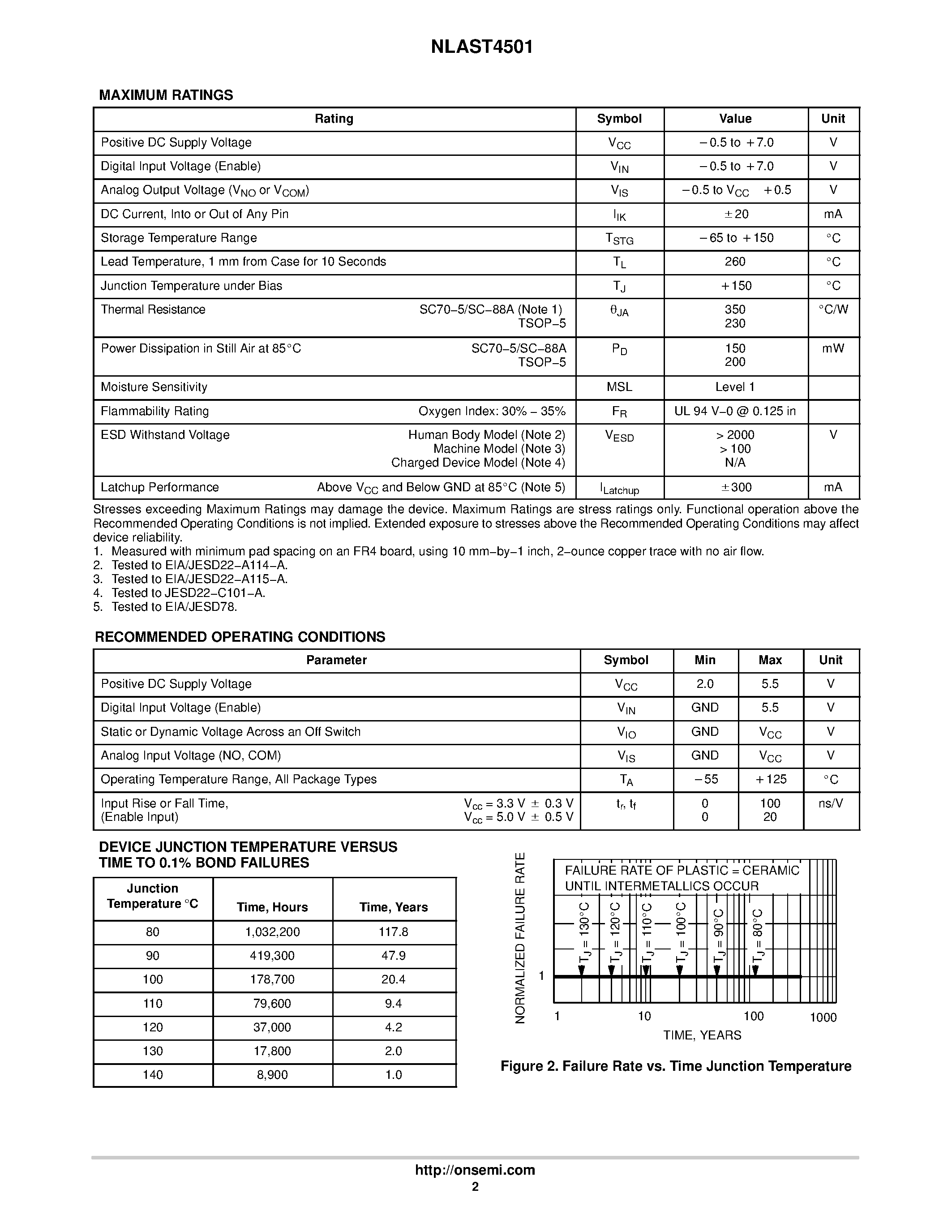 Datasheet NLAST4501 page 2 Datasheet NLAST4501 - Single SPST Analog Switch page 2