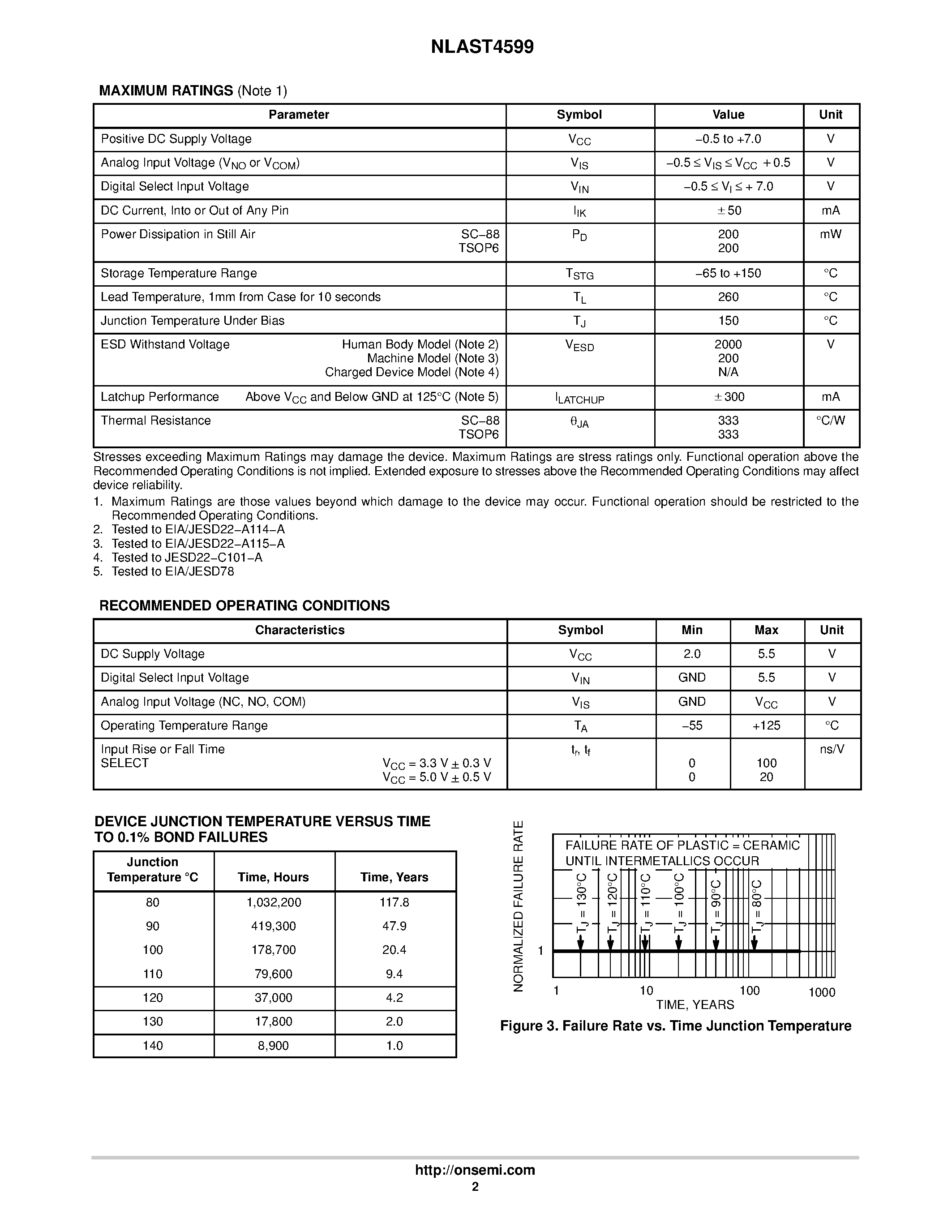 Datasheet NLAST4599 - Low Voltage Single Supply SPDT Analog Switch page 2