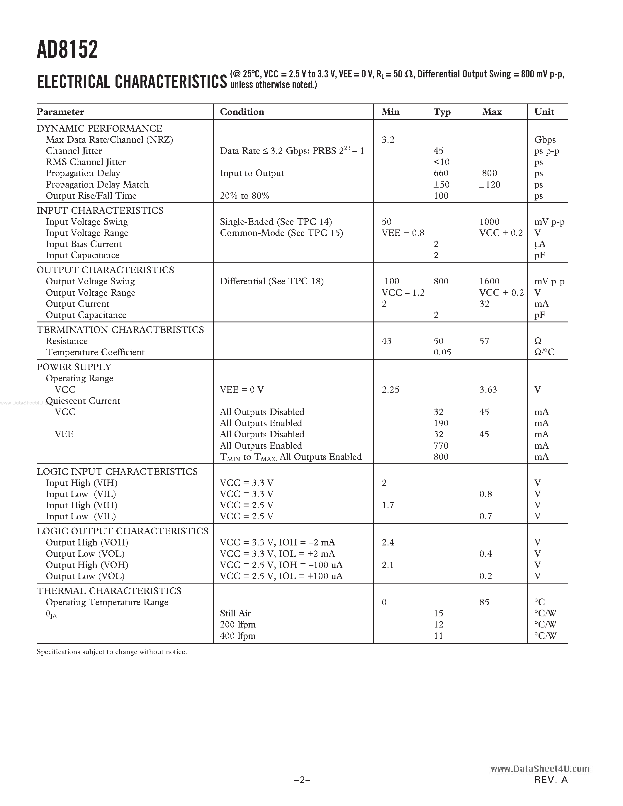 Datasheet AD8152 - Digital Crosspoint Switch page 2