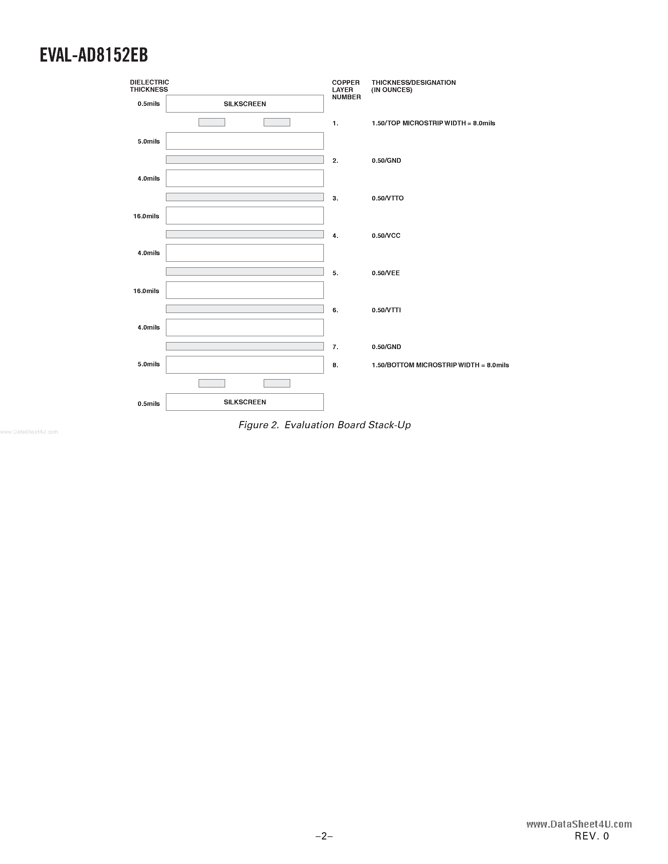 Datasheet AD8152-EB - Digital Crosspoint Switch page 2