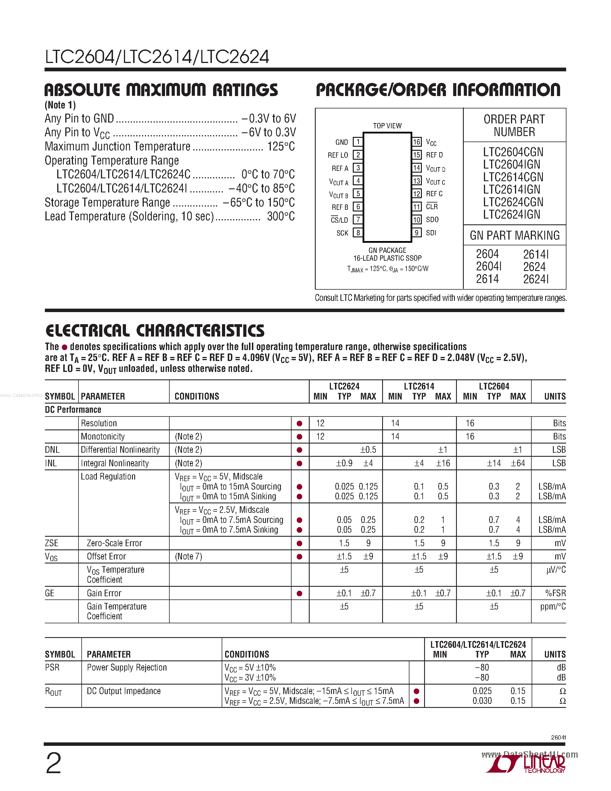 Datasheet LTC2604 page 2 Datasheet LTC2604 - (LTC2604 - LTC2624) Rail-to-rail Voltage Output DACs page 2