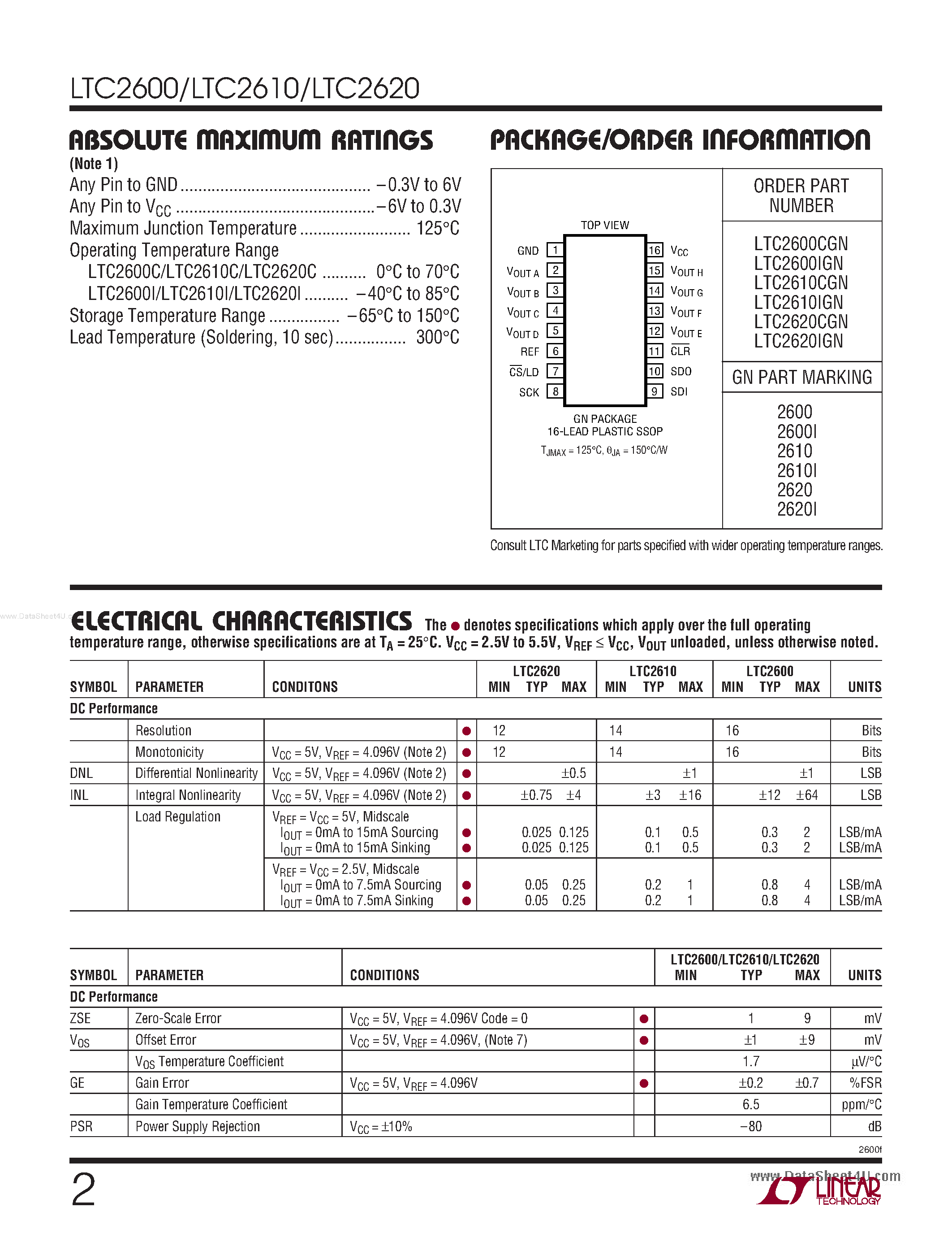 Datasheet LTC2600 - (LTC2600 - LTC2620) 3V/5V Octal 12-bit Rail-to-rail DAC page 2