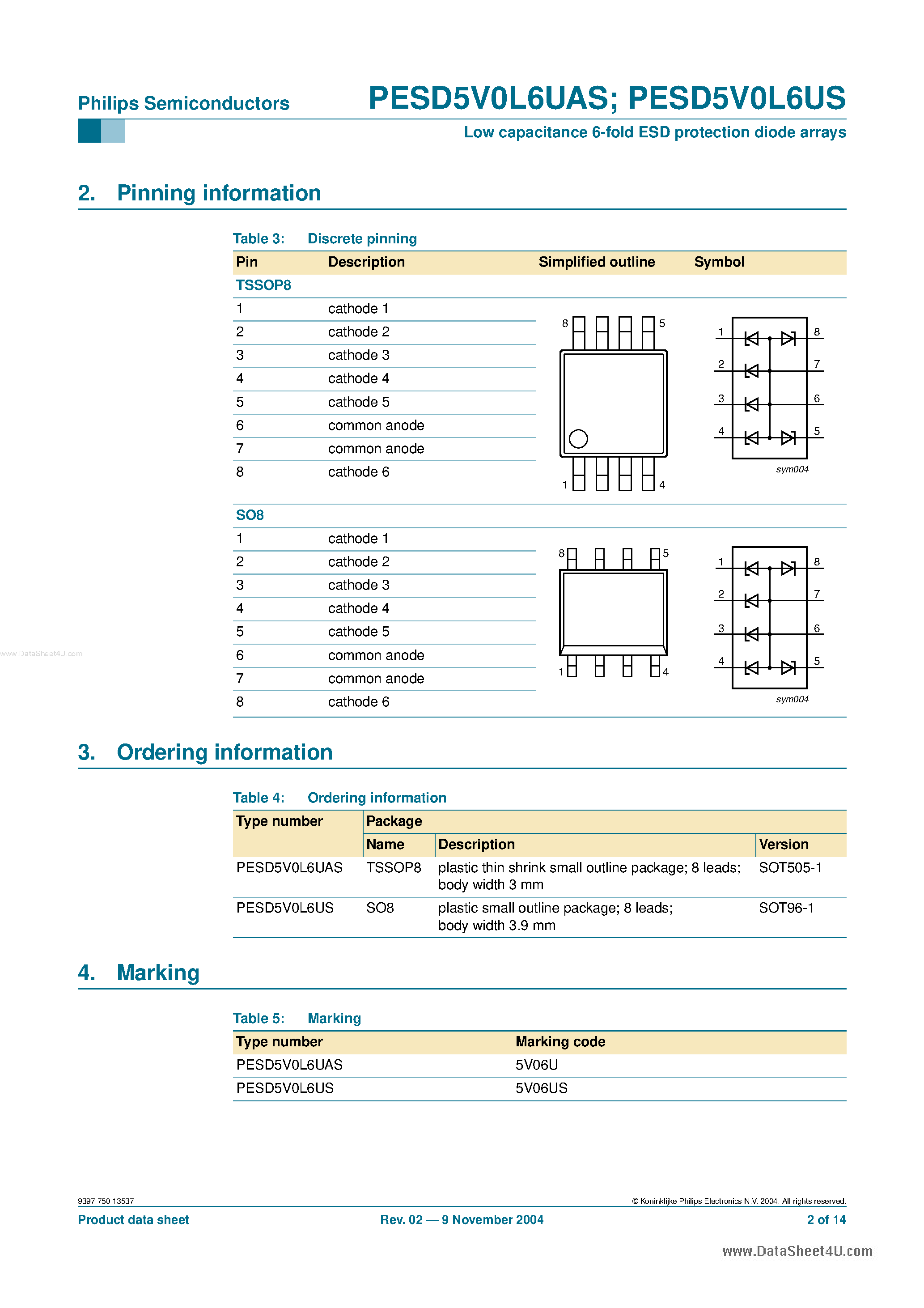 Datasheet PESD5V0L6UAS - Low capacitance 6-fold ESD protection diode arrays page 2
