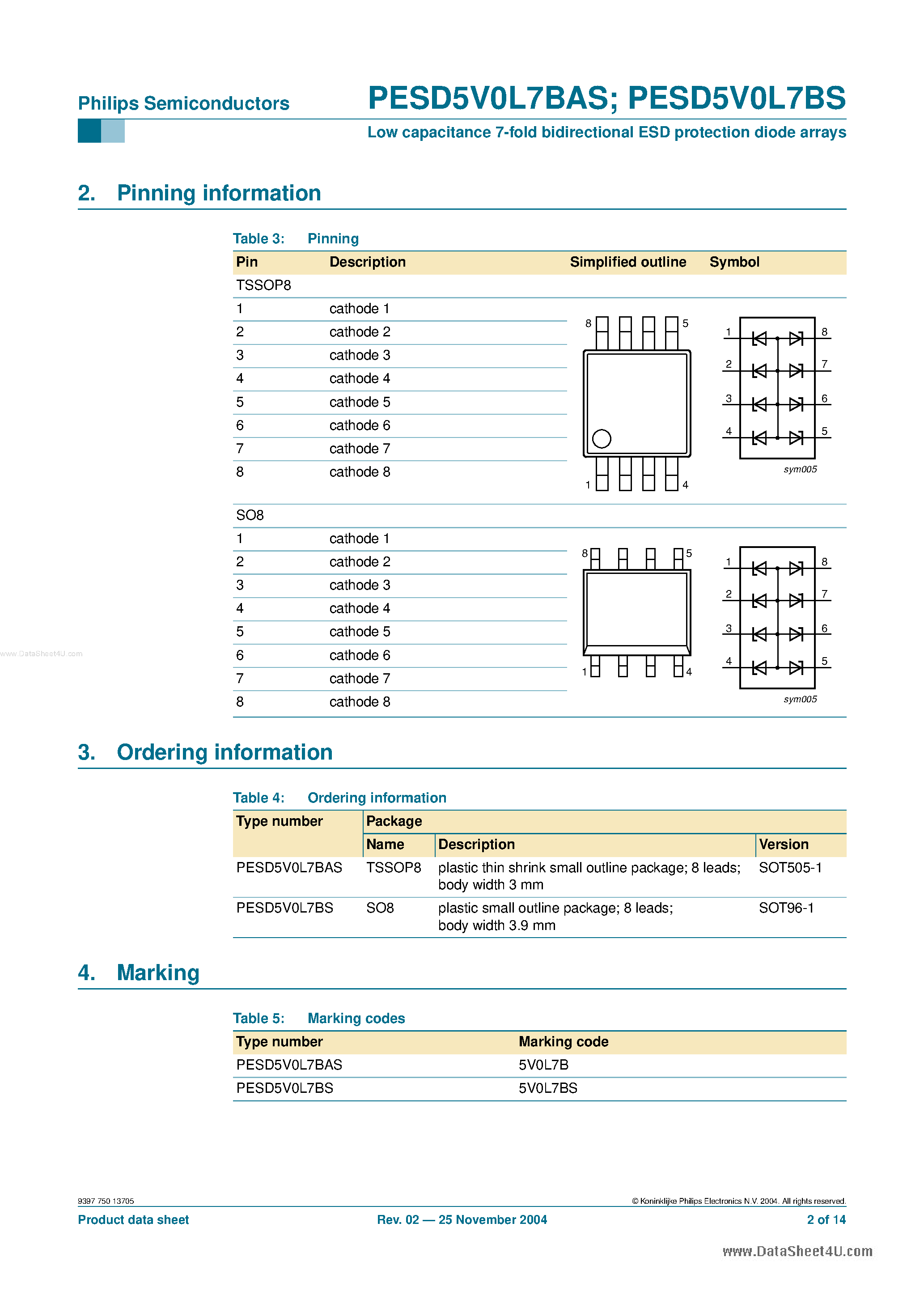 Даташит PESD5V0L7BAS - Low capacitance 7-fold bidirectional ESD protection diode arrays страница 2