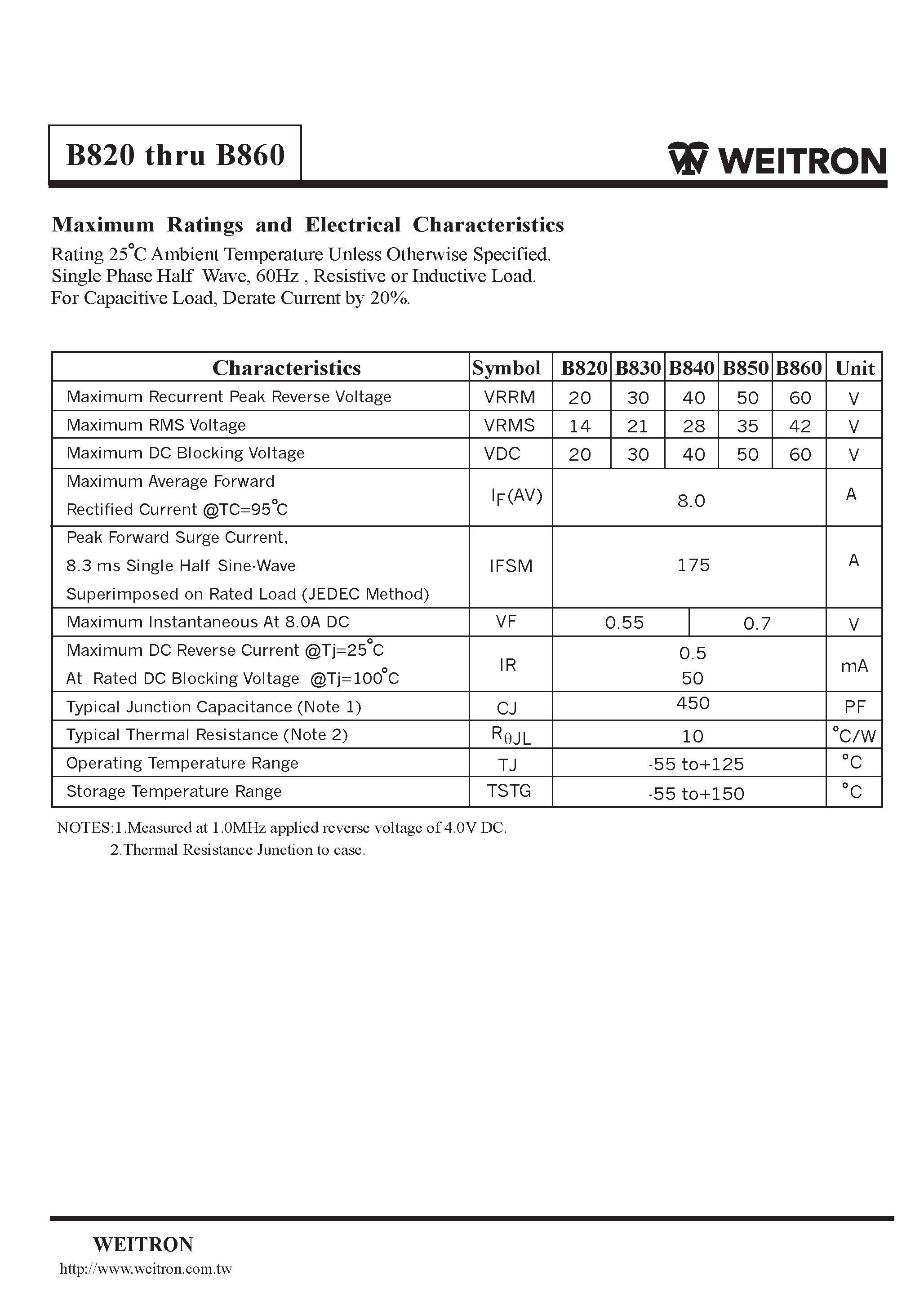 Datasheet B860 page 2 Datasheet B860 - Surface Mount Schottky Barrier Rectifiers page 2