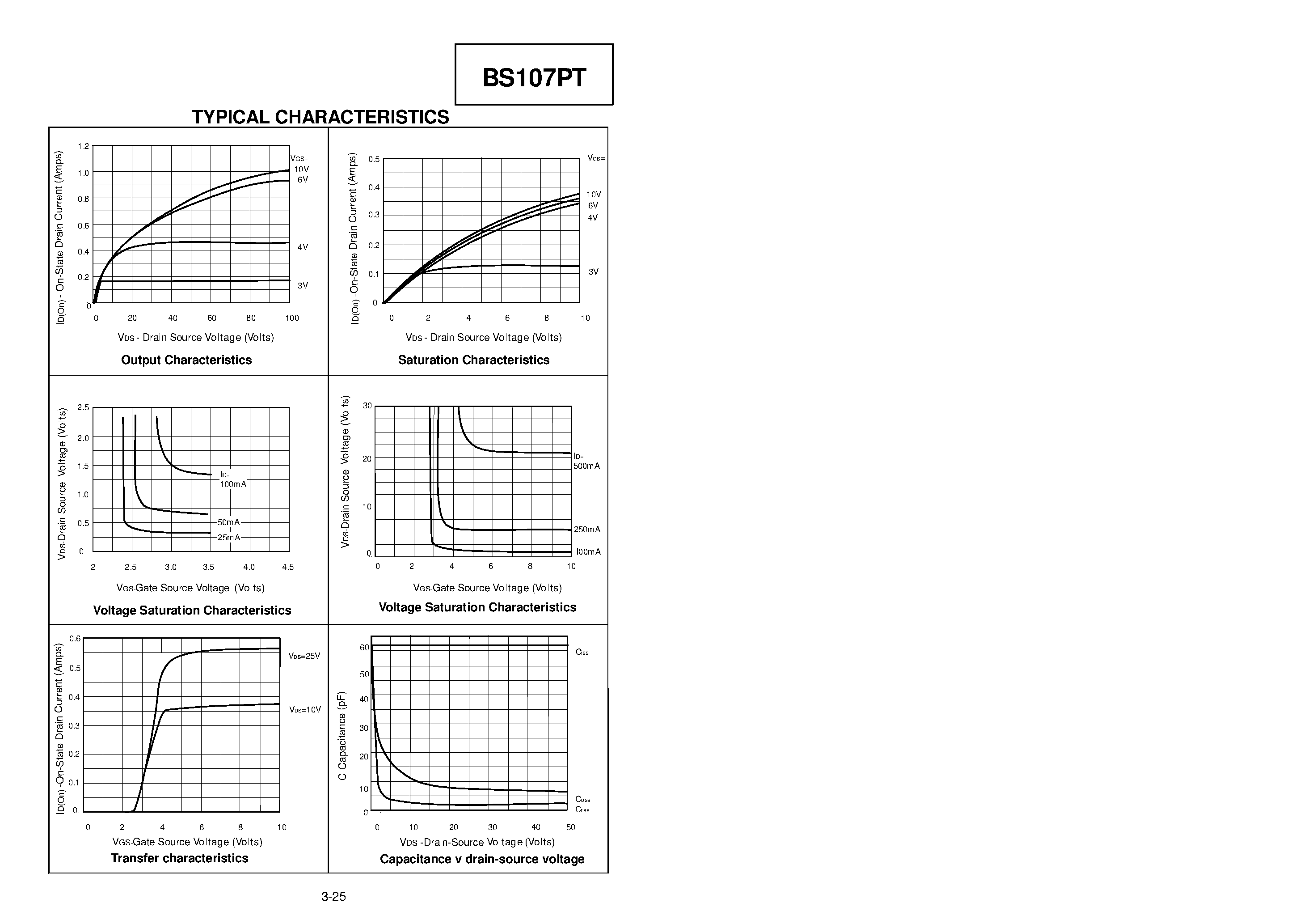 Datasheet BS107PT - N-CHANNEL ENHANCEMENT MODE VERTICAL DMOS FET page 2