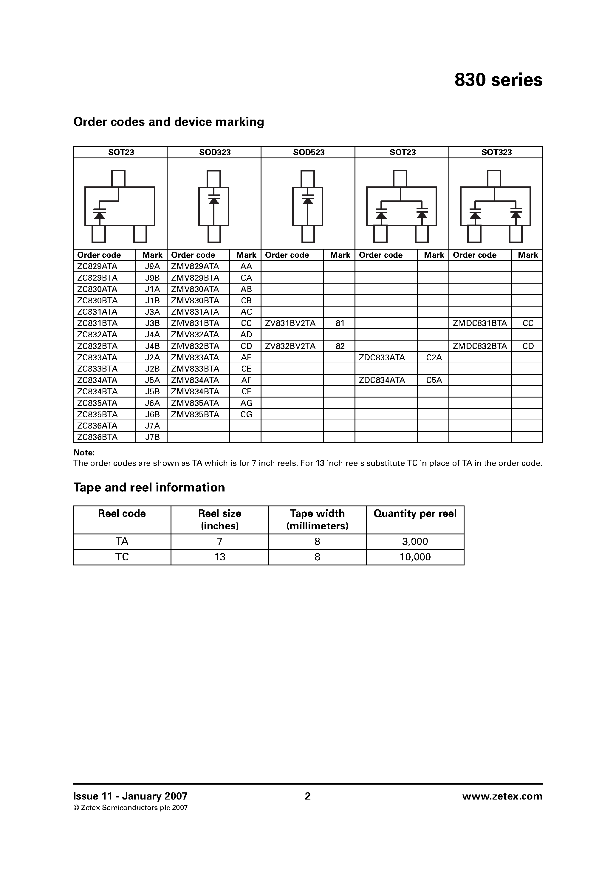 Datasheet ZDC833 - Silicon 25V hyperabrupt varactor diodes page 2