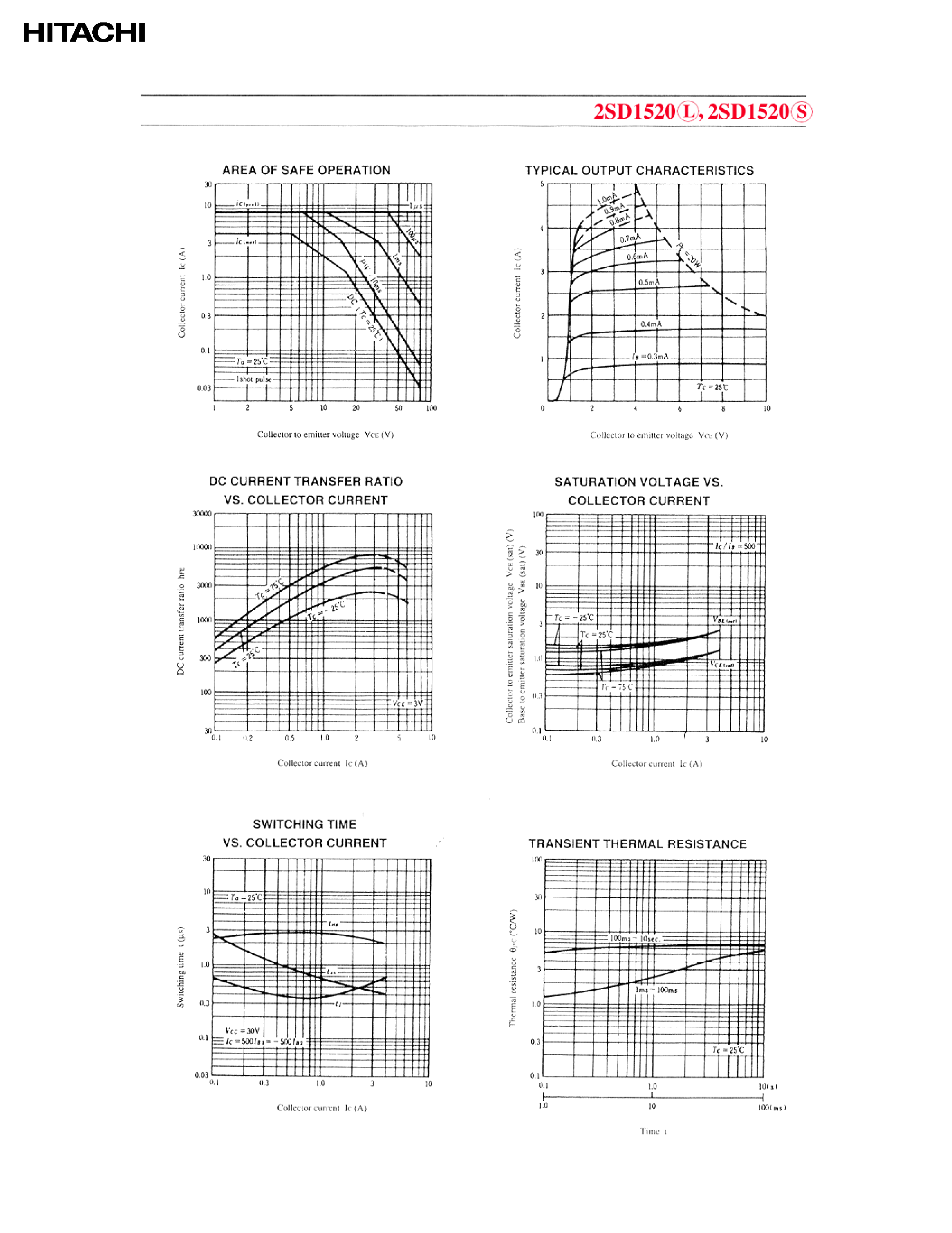Datasheet 2SD1520 - MEDIUM SPEED POWER AMPLIFIER page 2