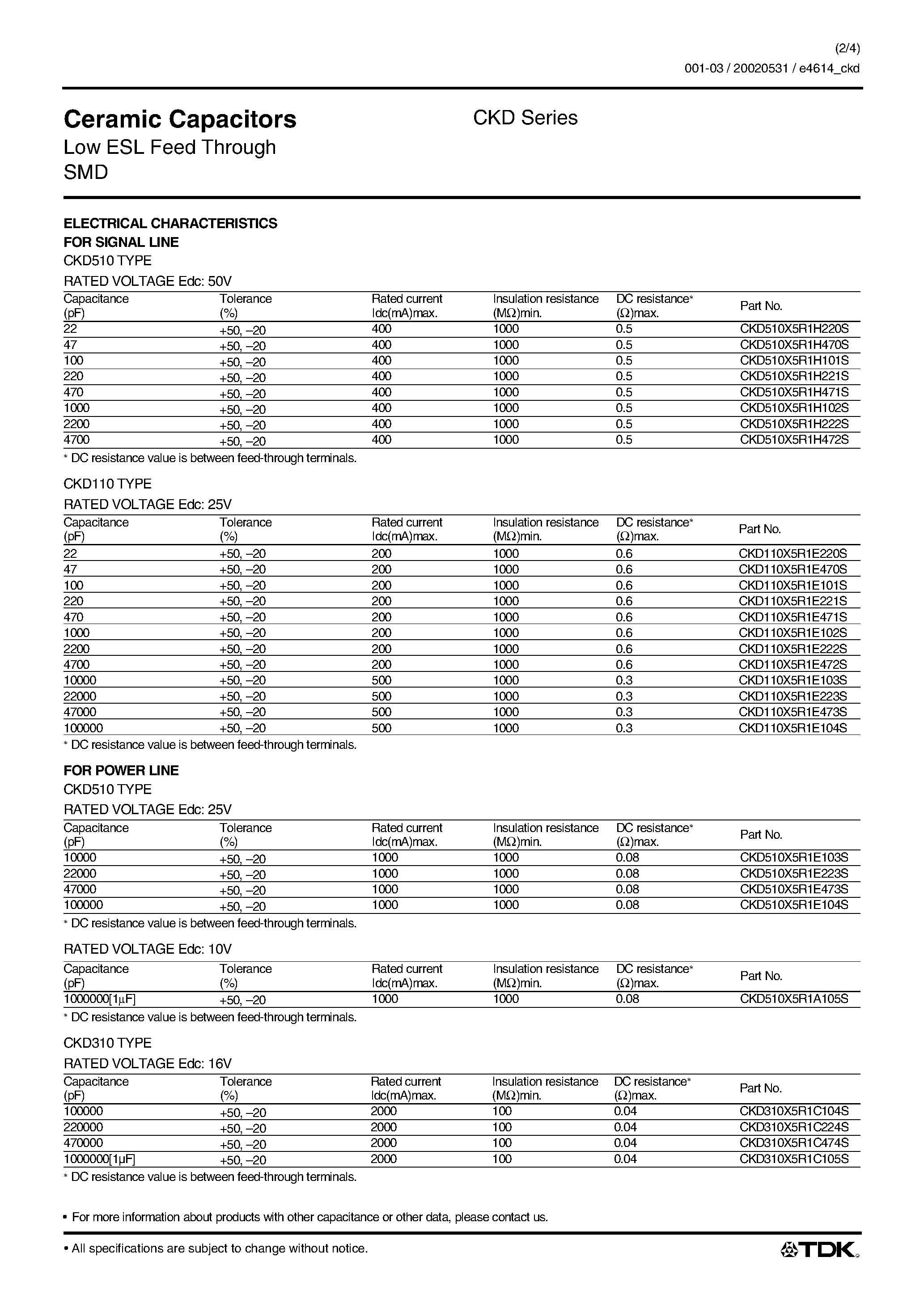 Datasheet CKD110X5R1E220ST page 2 Datasheet CKD110X5R1E220ST - (CKD Series) Ceramic Capacitors page 2
