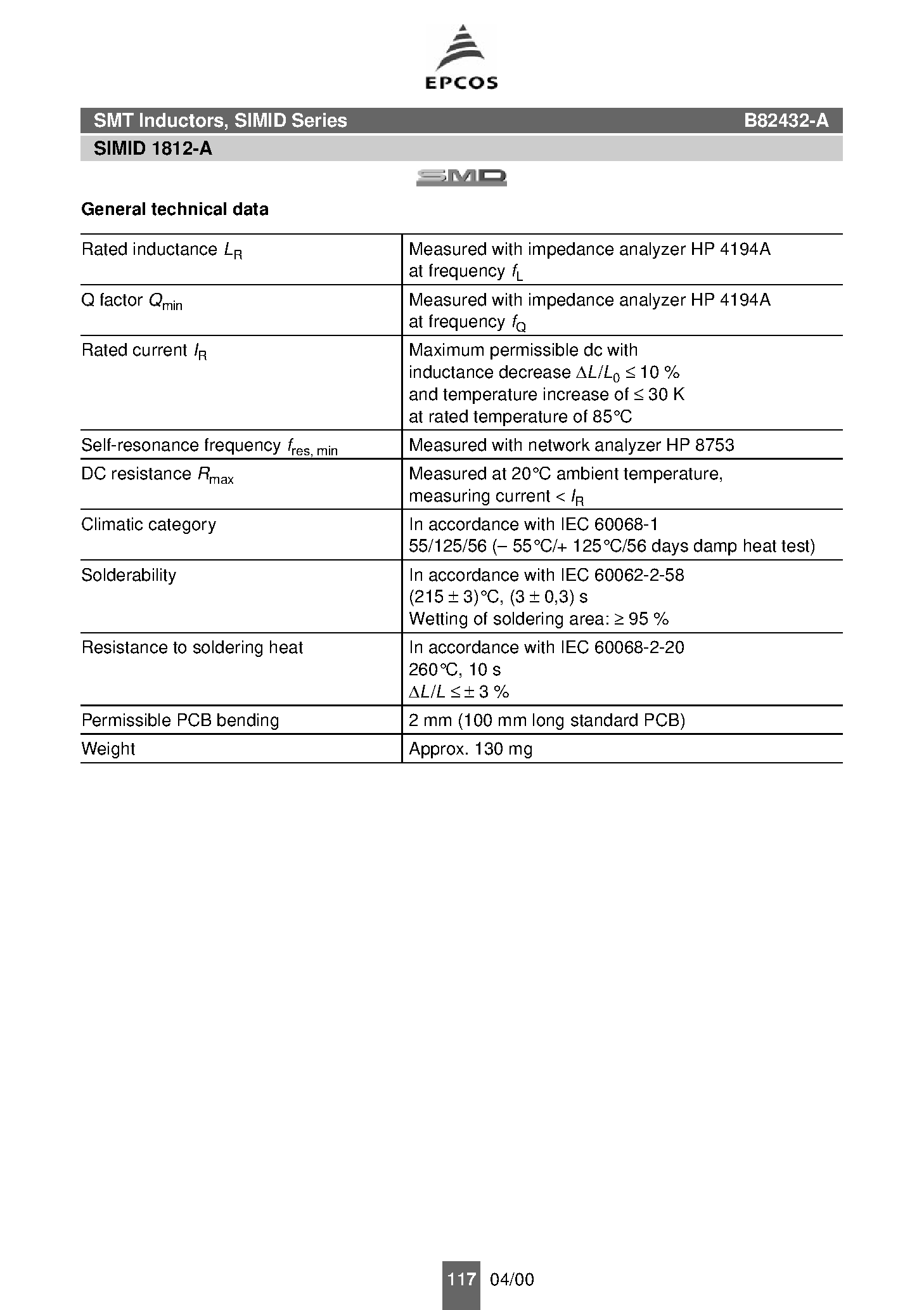 Datasheet B82432-A page 2 Datasheet B82432-A - inductance page 2
