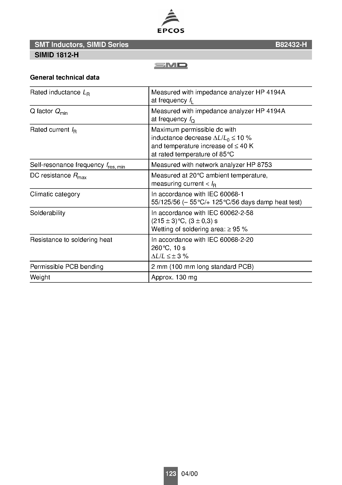 Даташит на микросхему B82432-H страница 2 Даташит B82432-H - inductance страница 2