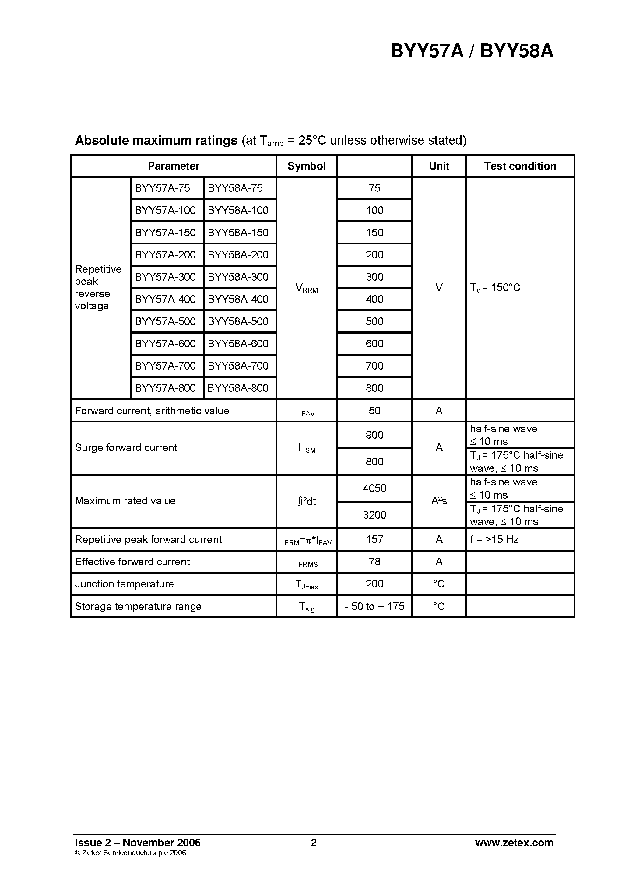 Даташит на микросхему BYY57A страница 2 Даташит BYY57A - (BYY57A / BYY58A) Silicon Power Rectifier Diode страница 2