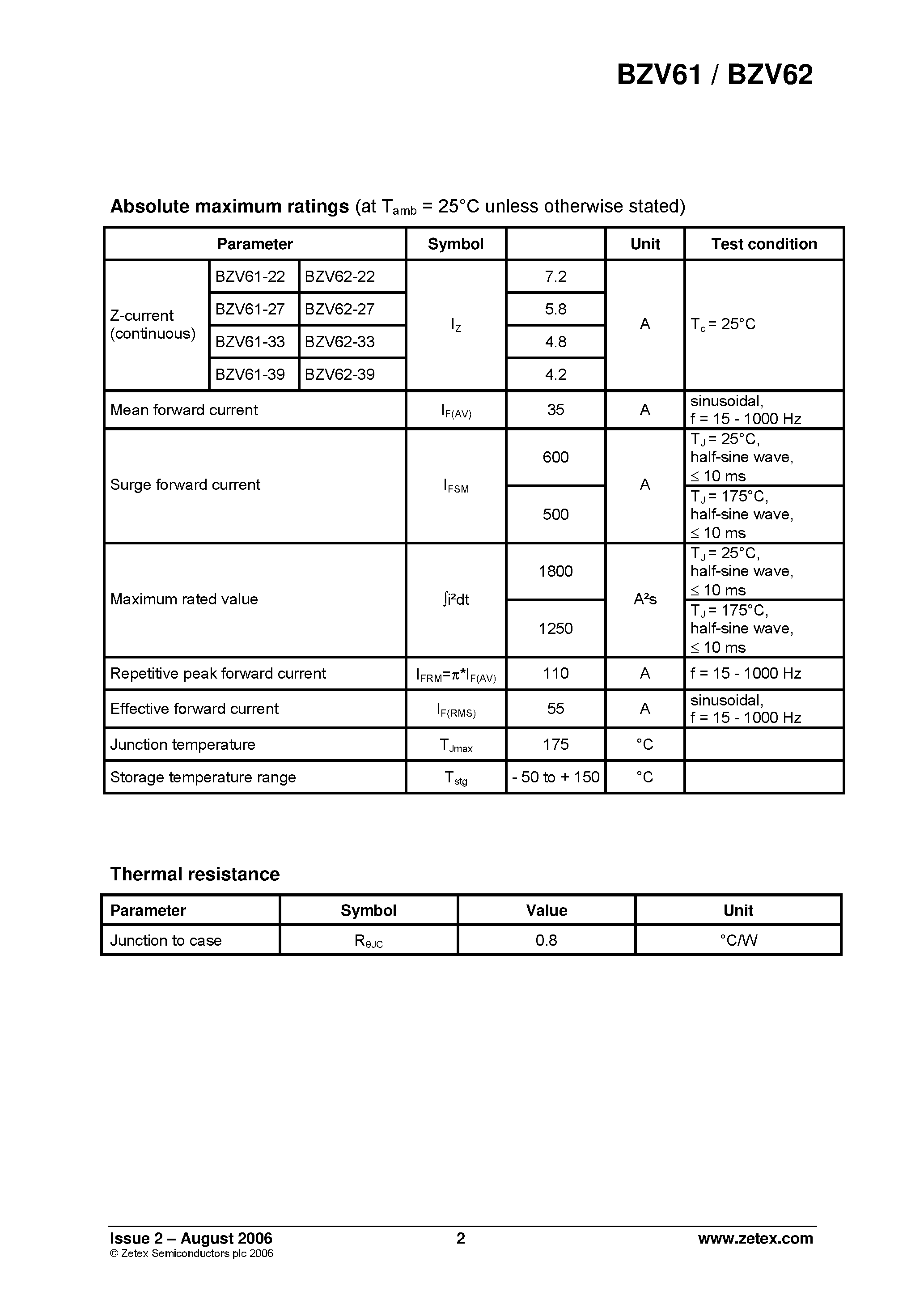 Datasheet BZV61 page 2 Datasheet BZV61 - (BZV61 / BZV62) Silicon Power Zener Diode page 2