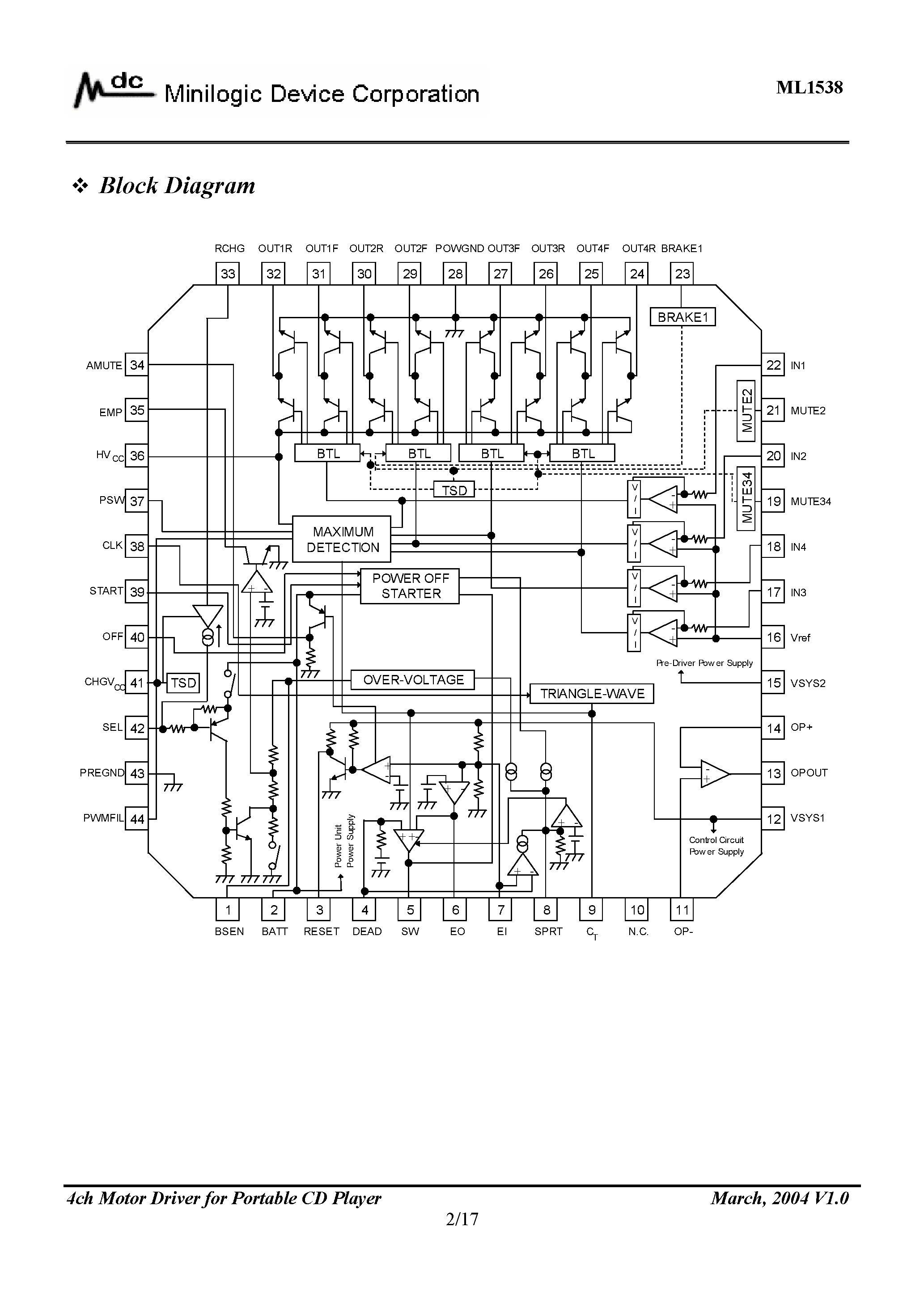 Datasheet ML1538 - 4-ch Motor Driver page 2