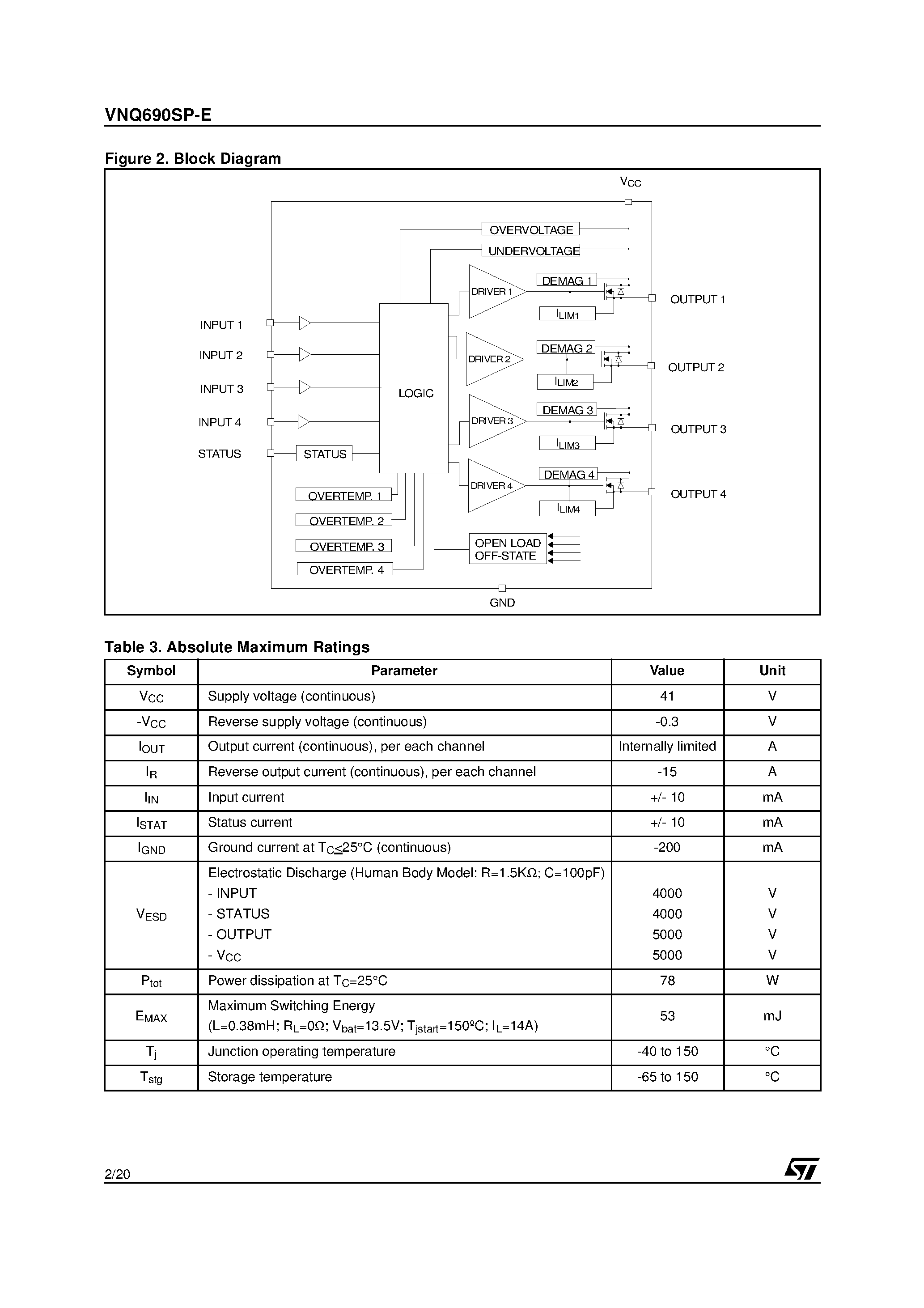 Даташит VNQ690SP-E - QUAD CHANNEL HIGH SIDE DRIVER страница 2