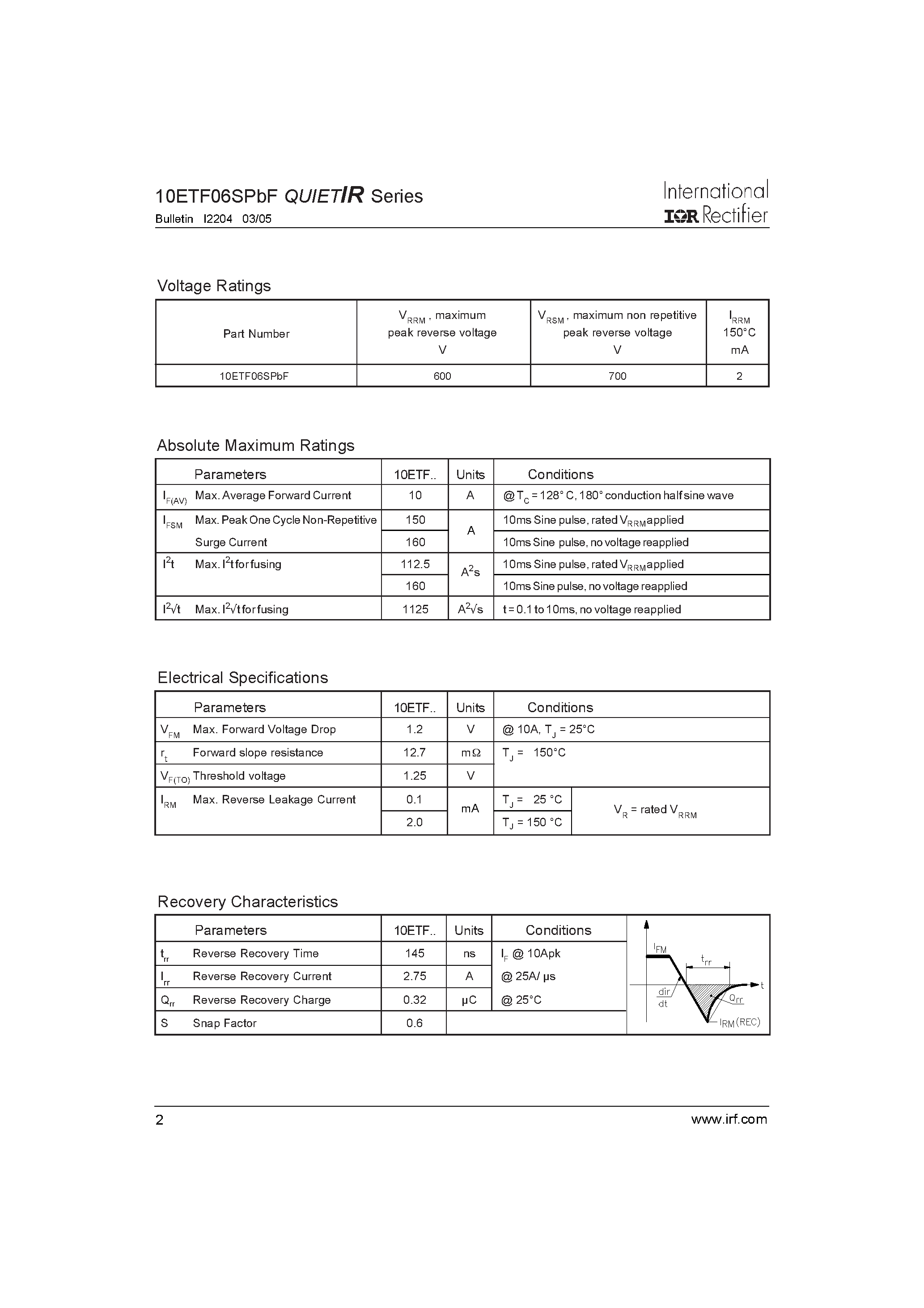 Datasheet 10ETF06SPBF - FAST SOFT RECOVERY RECTIFIER DIODE page 2