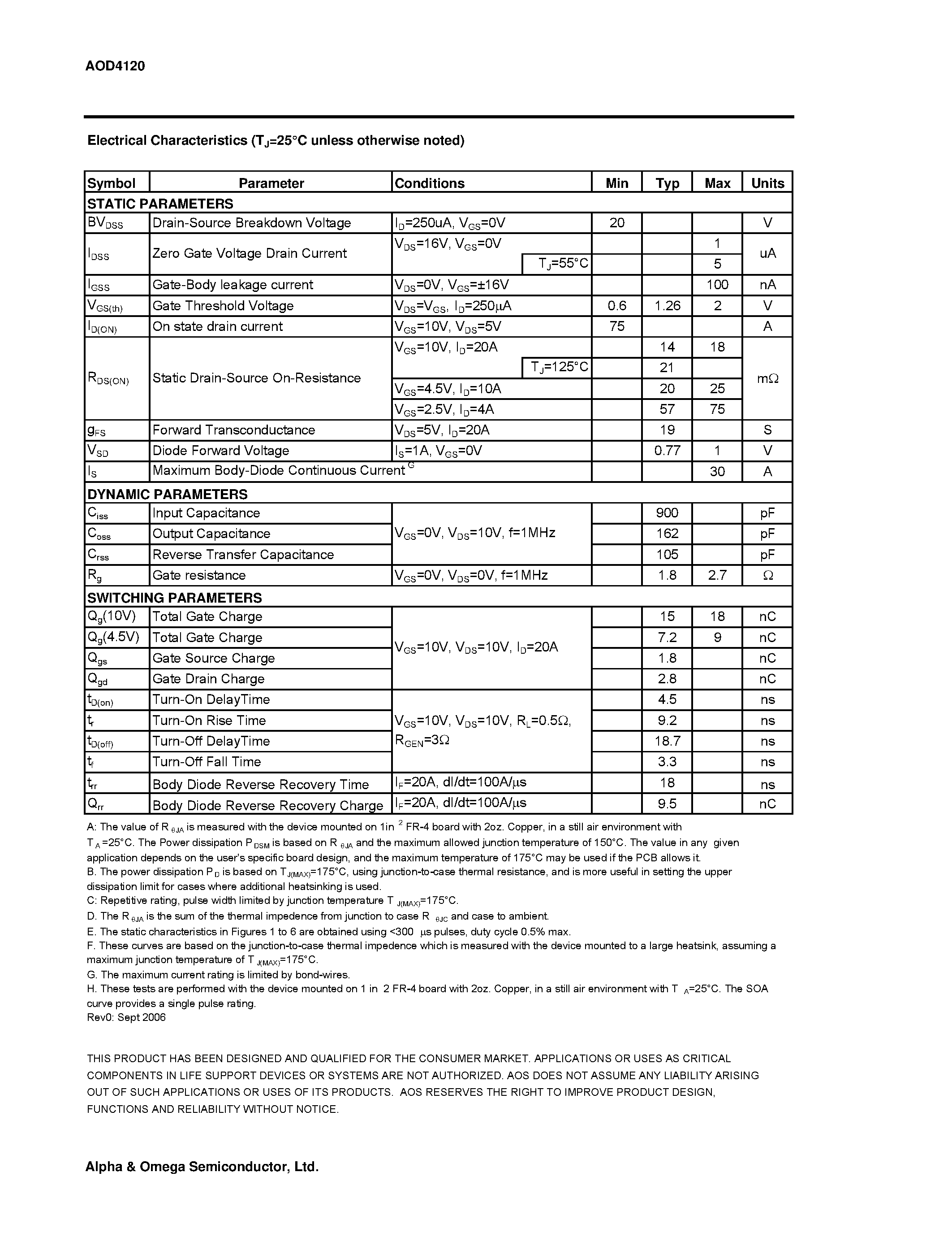 Datasheet AOD4120 - N-Channel Enhancement Mode Field Effect Transistor page 2