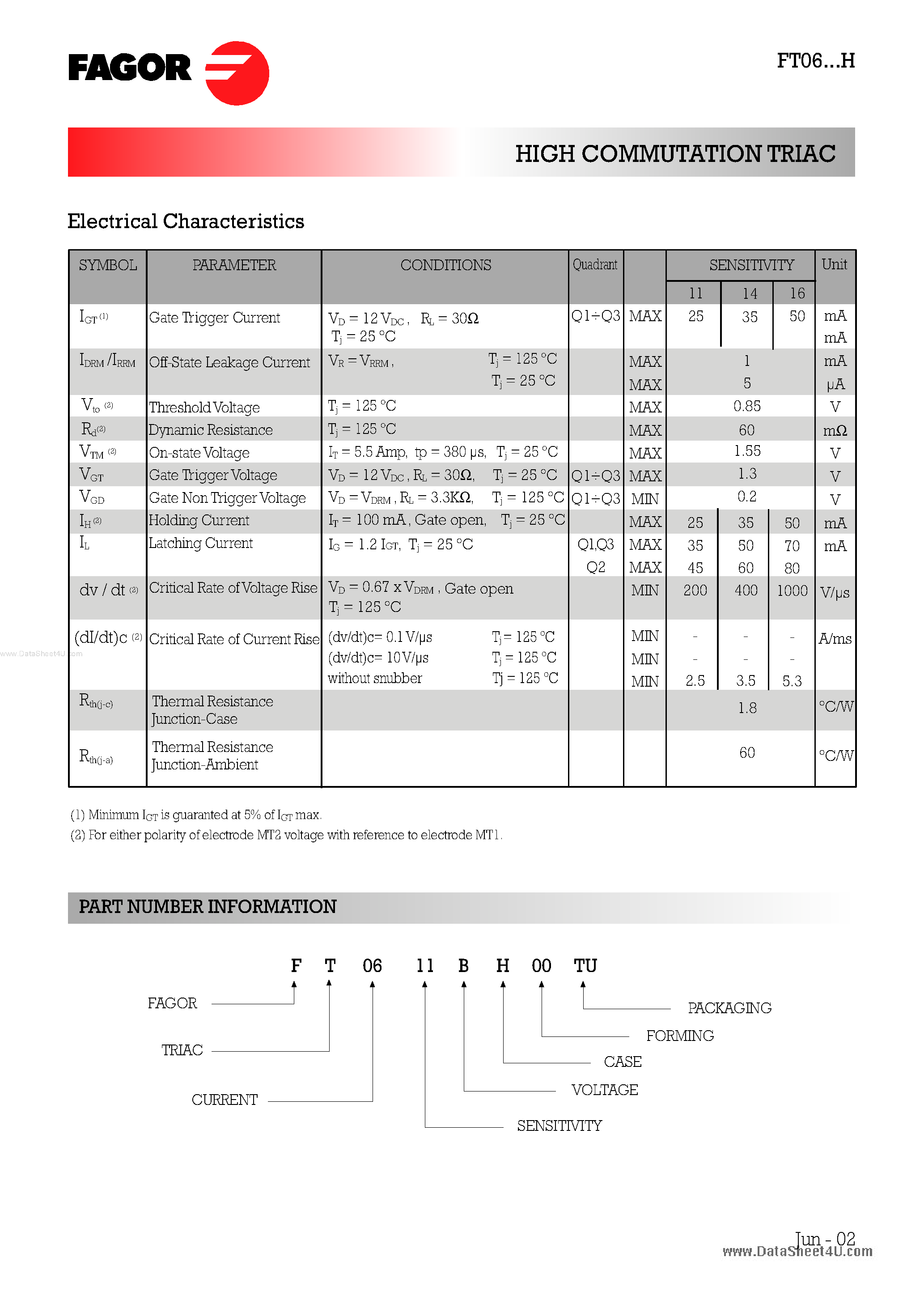 Datasheet FT0602xH - (FT06xxxH) High Commutation TRIACs page 2