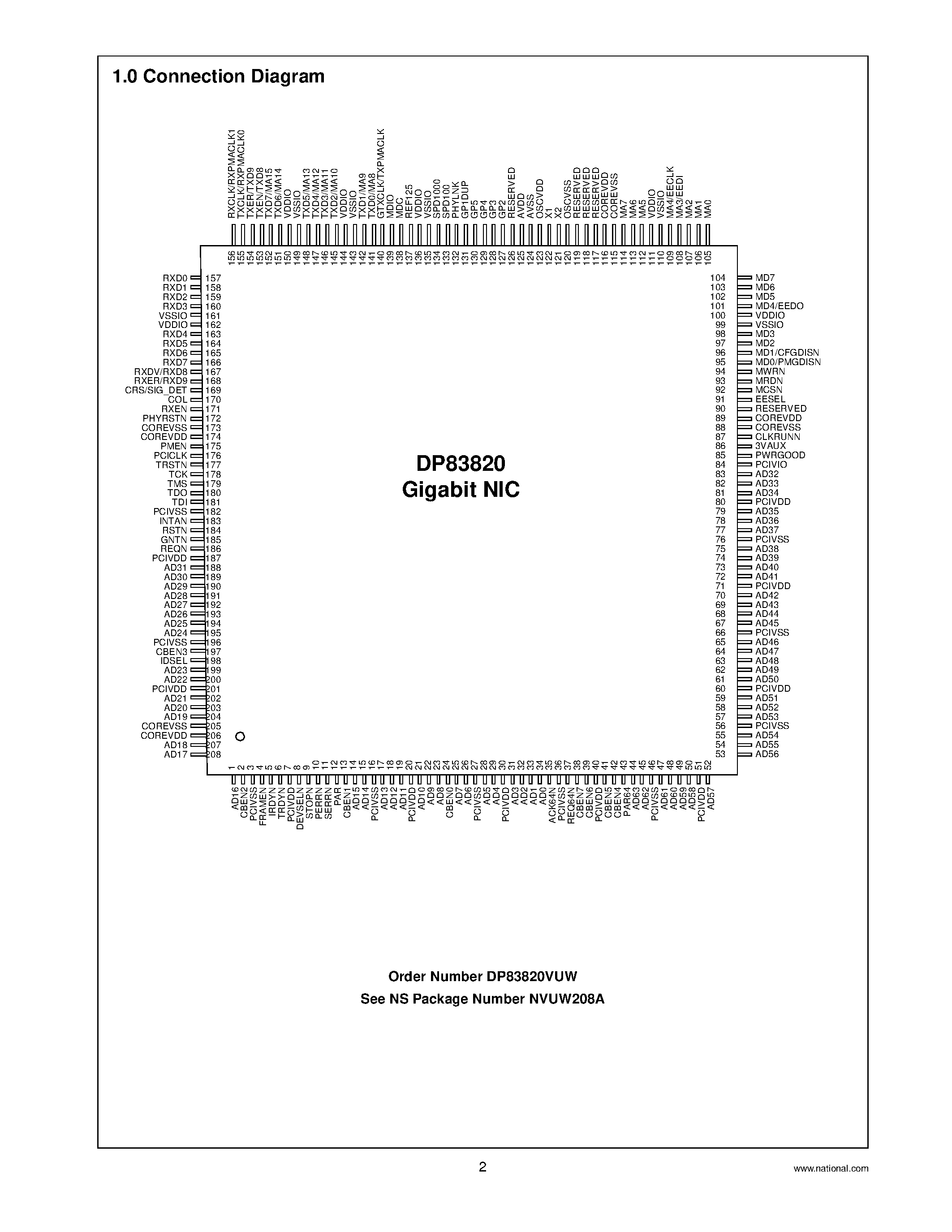 Datasheet DP83820 page 2 Datasheet DP83820 - 10/100/1000 Mb/s PCI Ethernet Network Interface Controller page 2