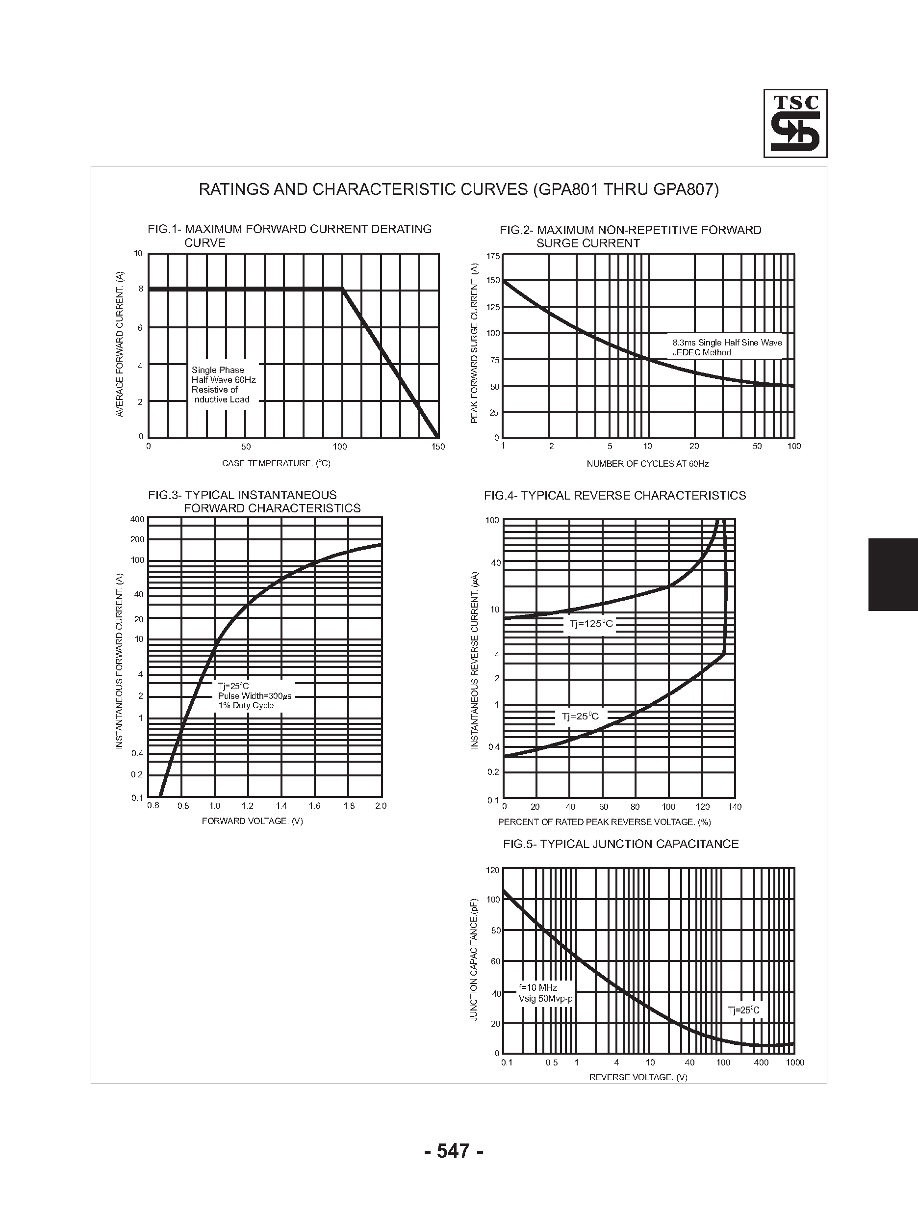 Datasheet GPA801 page 2 Datasheet GPA801 - (GPA801 - GPA807) Glass Passivated Rectifiers page 2