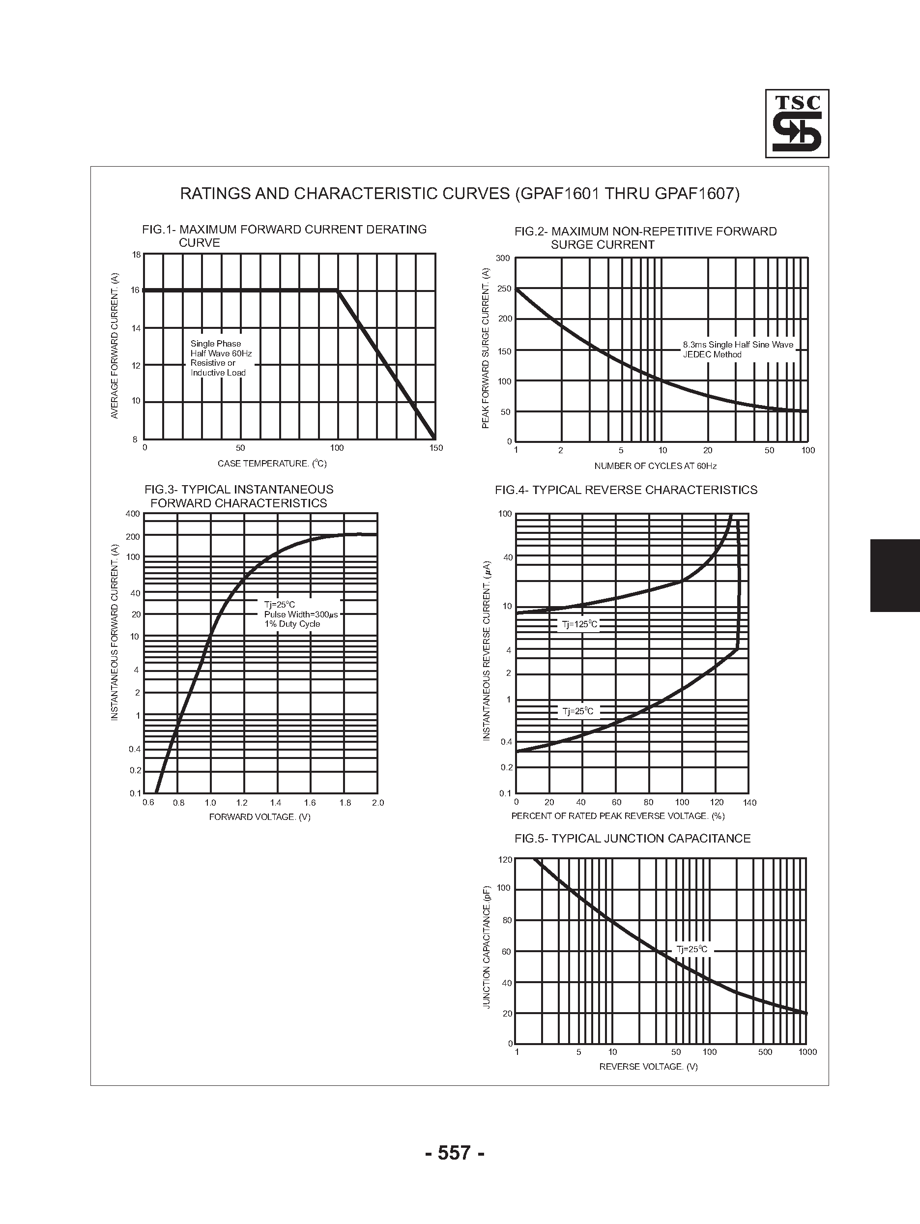 Datasheet GPAF1601 page 2 Datasheet GPAF1601 - (GPAF1601 - GPAF1607) Glass Passivated Rectifiers page 2