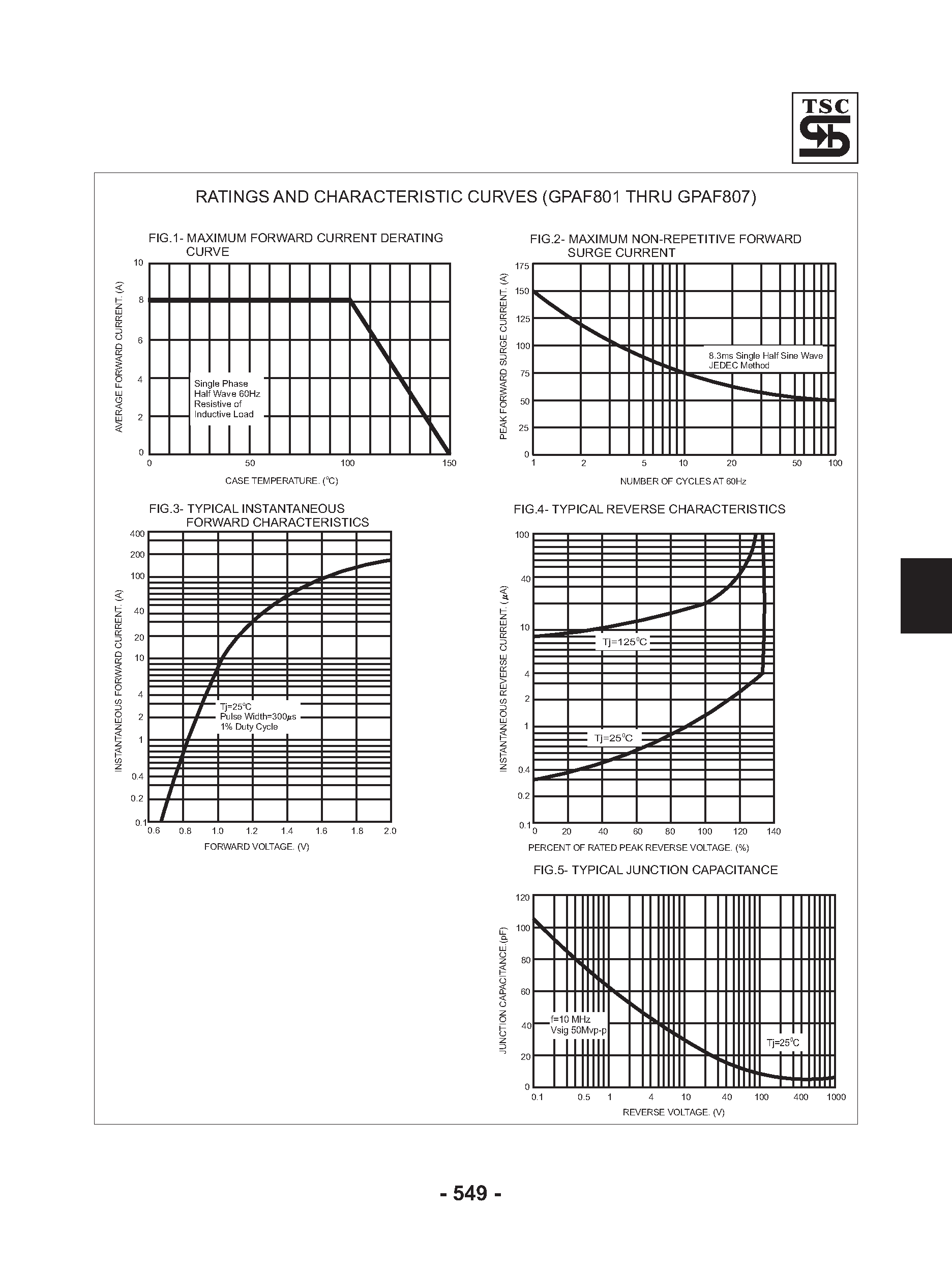 Datasheet GPAF801 page 2 Datasheet GPAF801 - (GPAF801 - GPAF807) Glass Passivated Rectifiers page 2