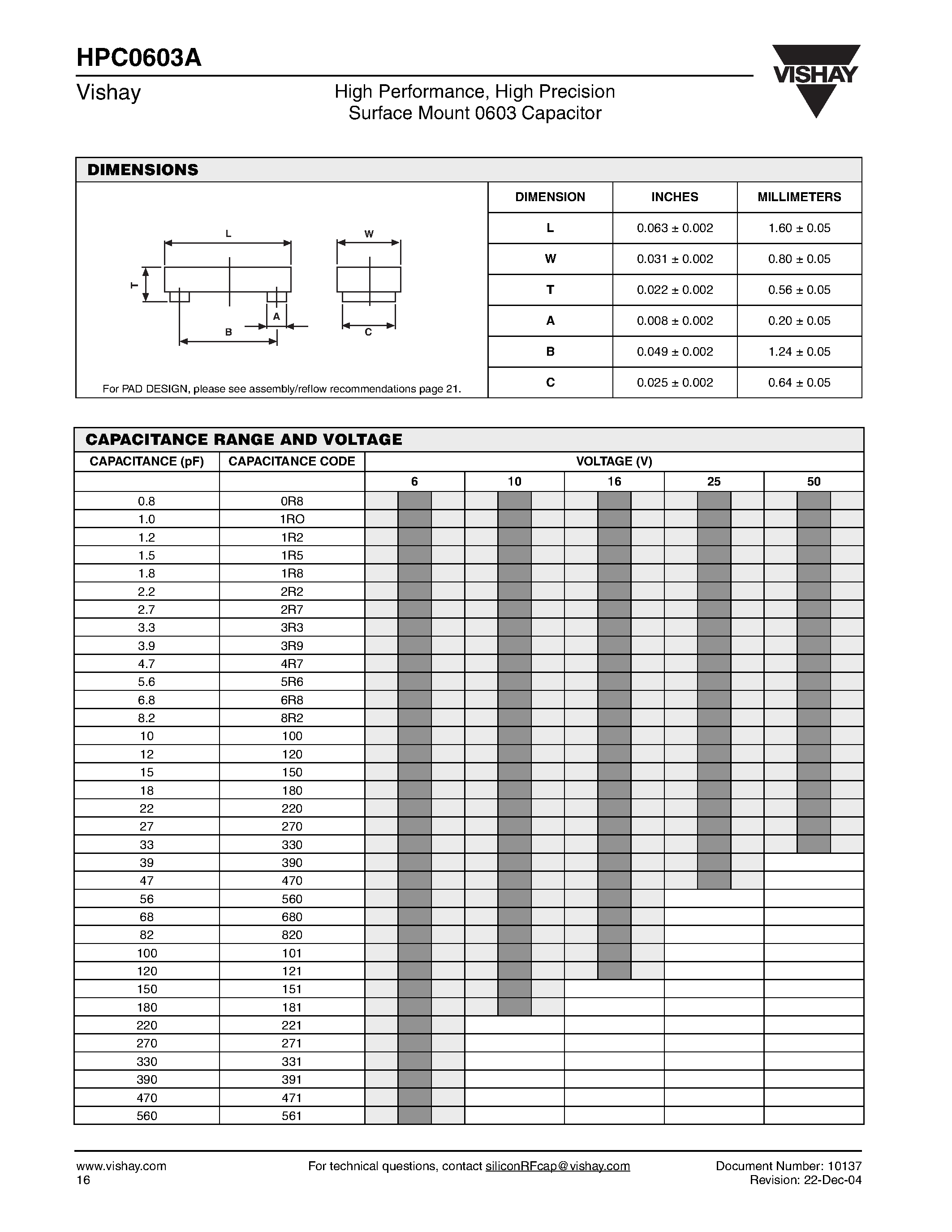 Datasheet HPC0603A - High Precision Surface Mount 0603 Capacitor page 2
