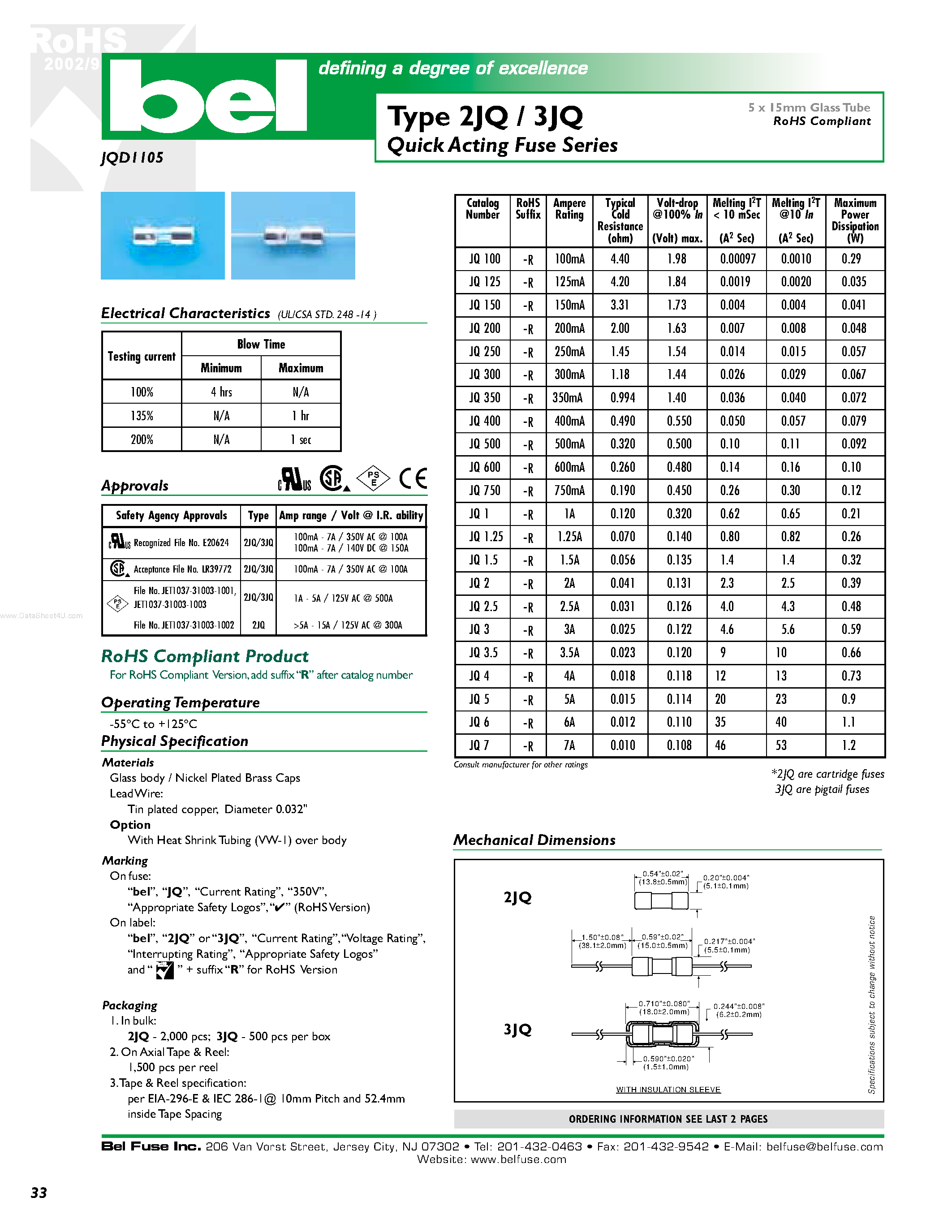 Даташит 3JQ - Quick Acting Fuse Series страница 1