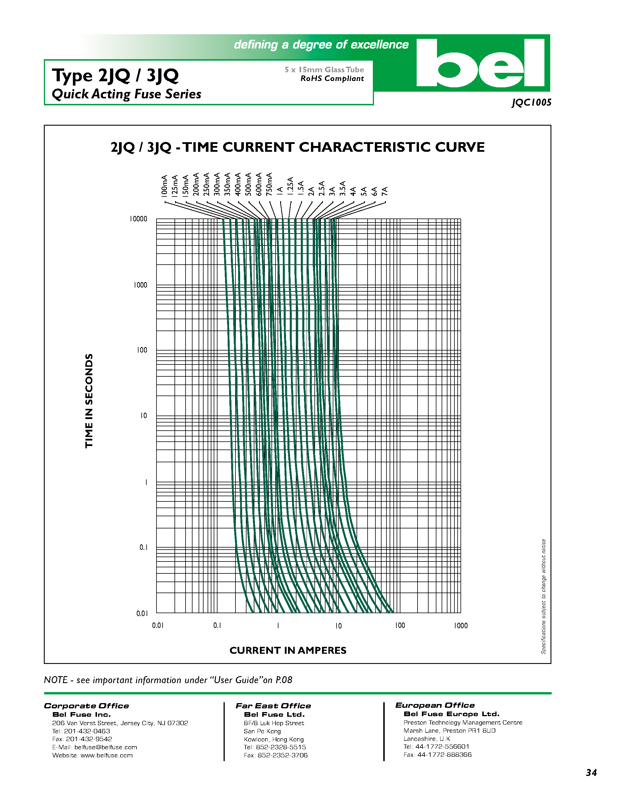 Даташит 3JQ - Quick Acting Fuse Series страница 2