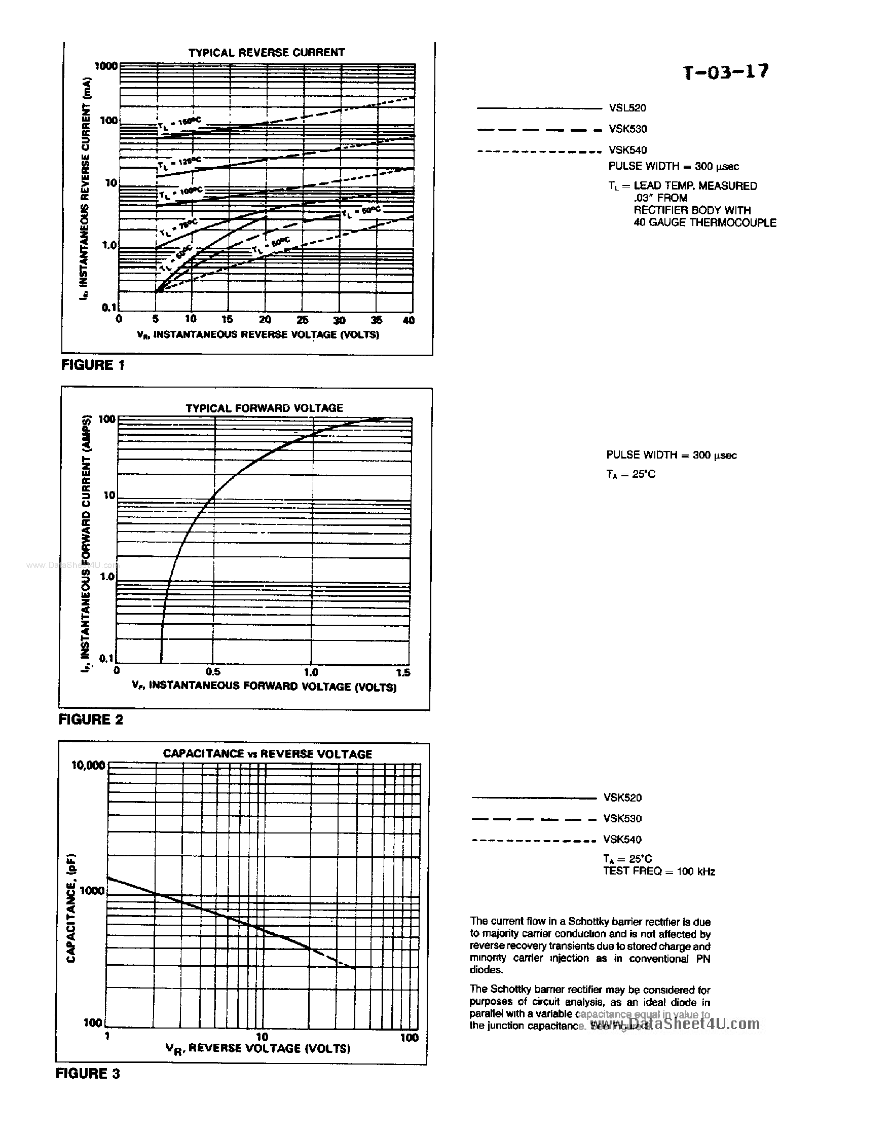 Datasheet VSK520 page 2 Datasheet VSK520 - (VSK520 - VSK540) 5A Schottky Rectifiers page 2