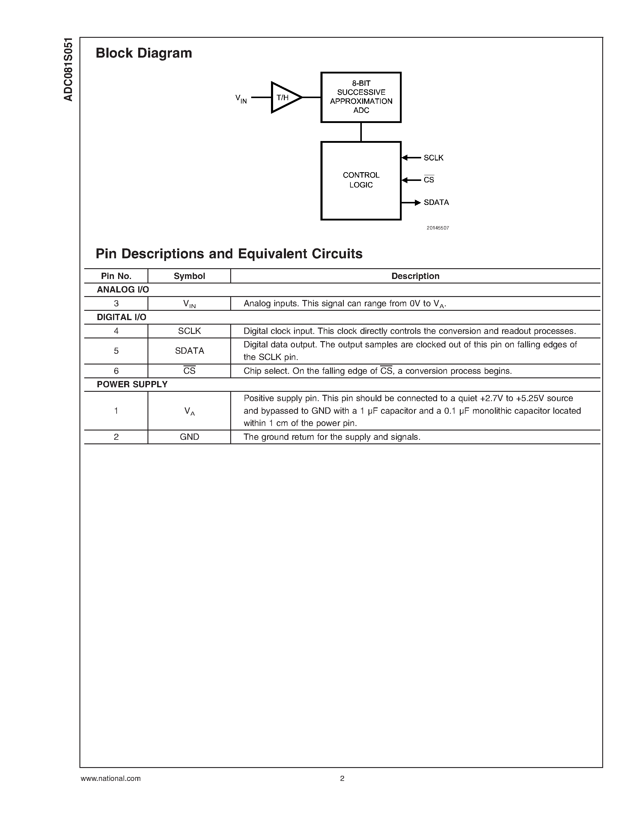Datasheet ADC121S051 - 8-Bit A/D Converter page 2
