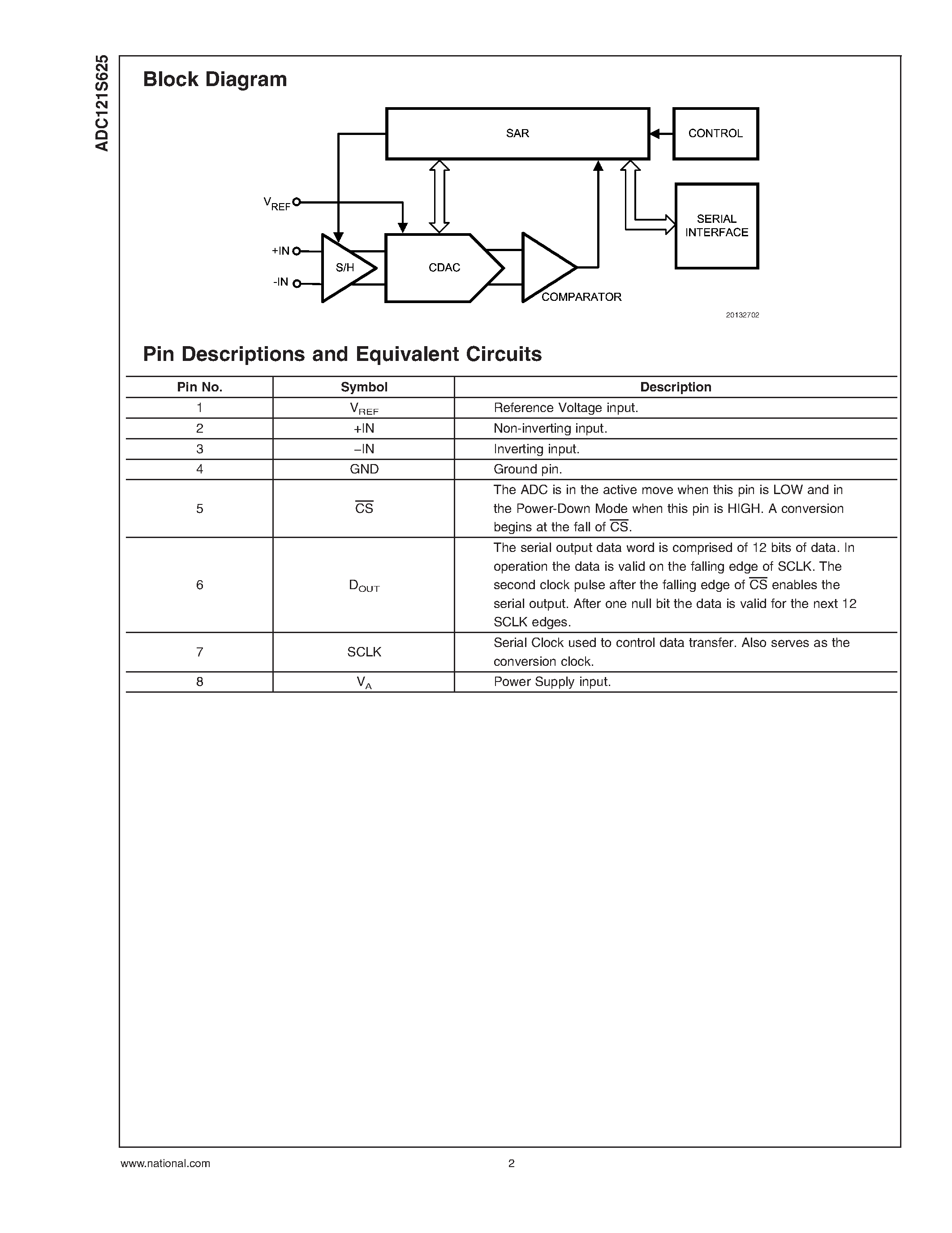 Datasheet ADC121S625 - Micro Power Sampling A/D Converter page 2