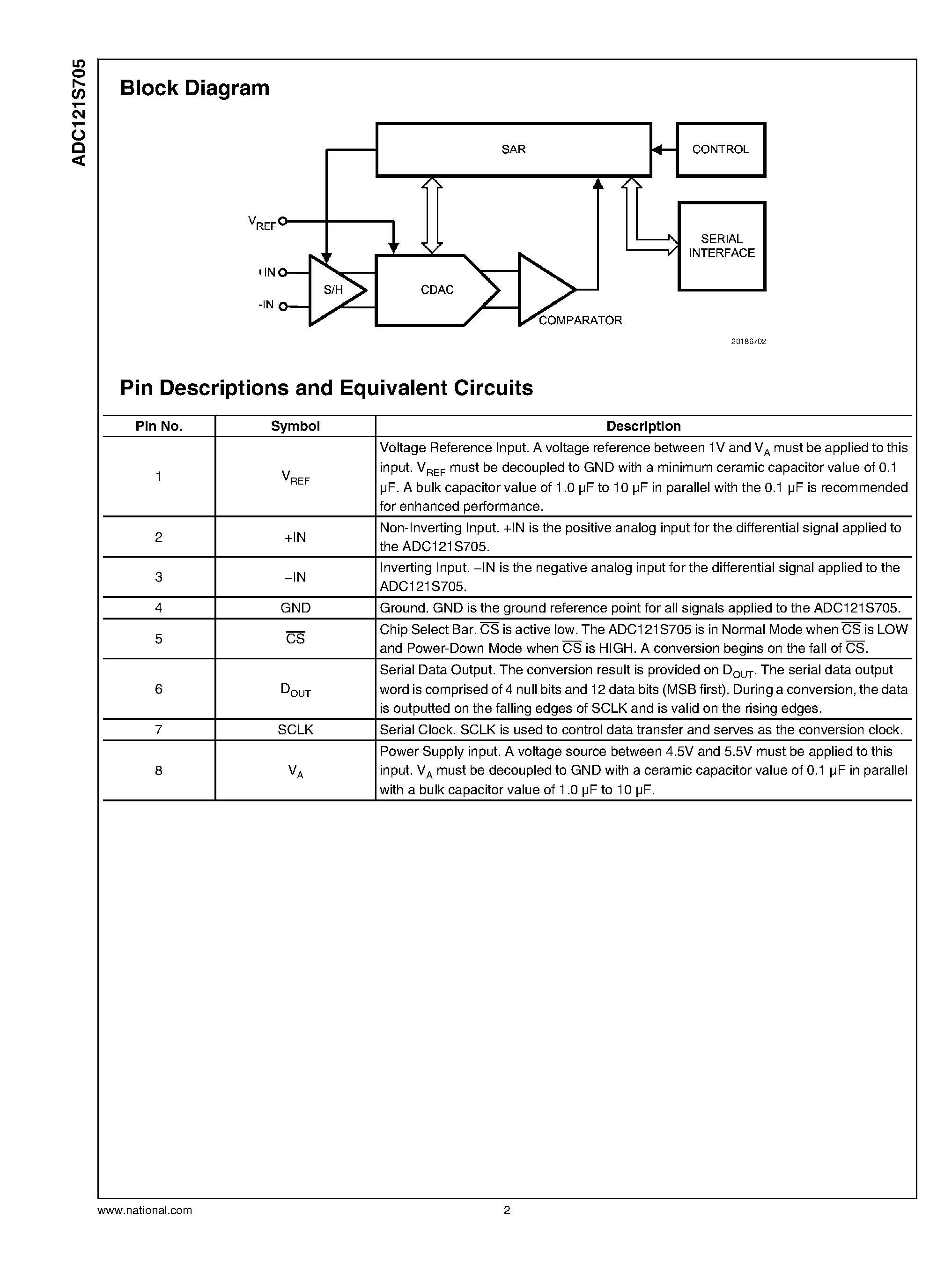 Datasheet ADC121S705 - Micro Power A/D Converter page 2