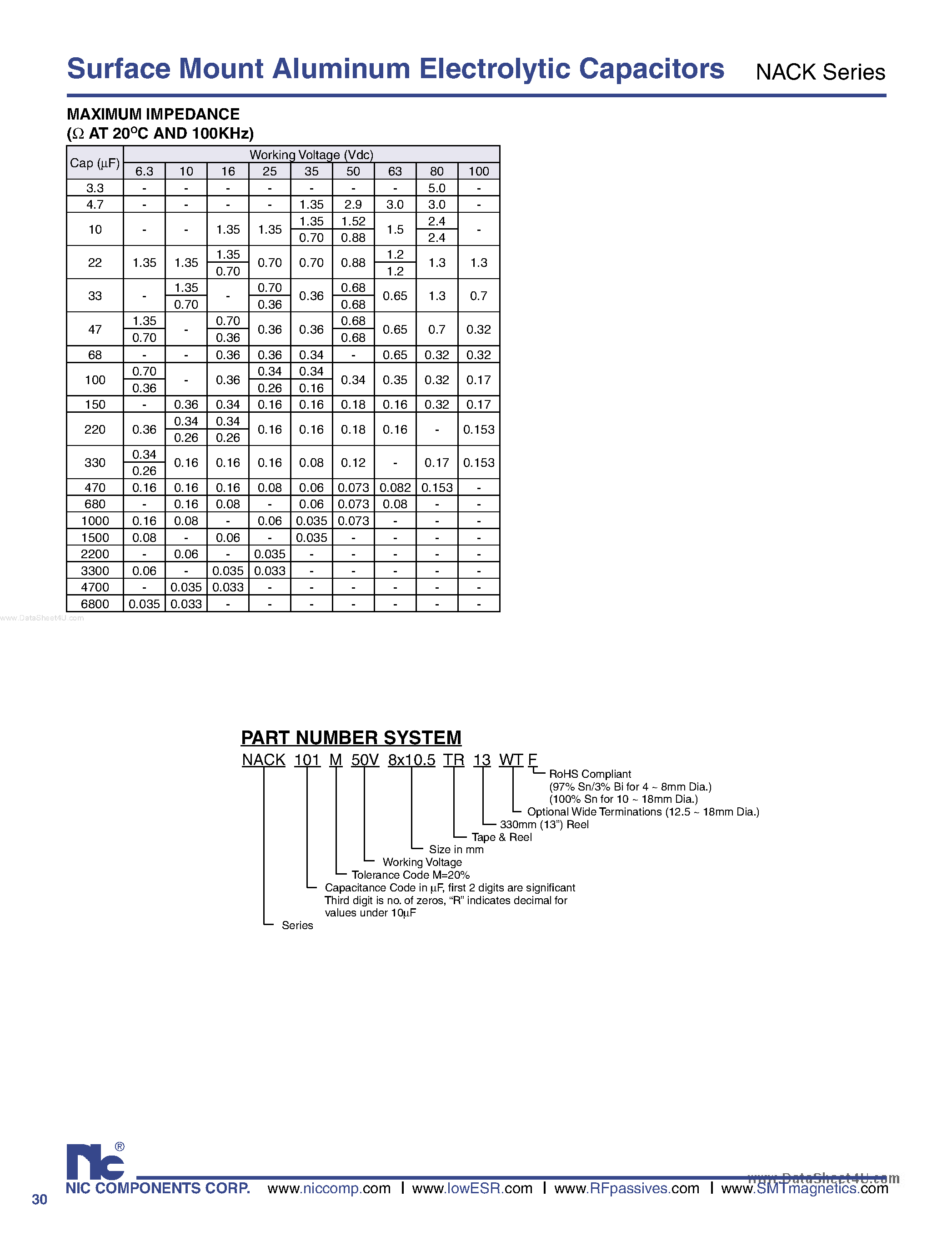 Datasheet NACK - (NACK Series) Surface Mount Aluminum Electrolytic Capacitors page 2