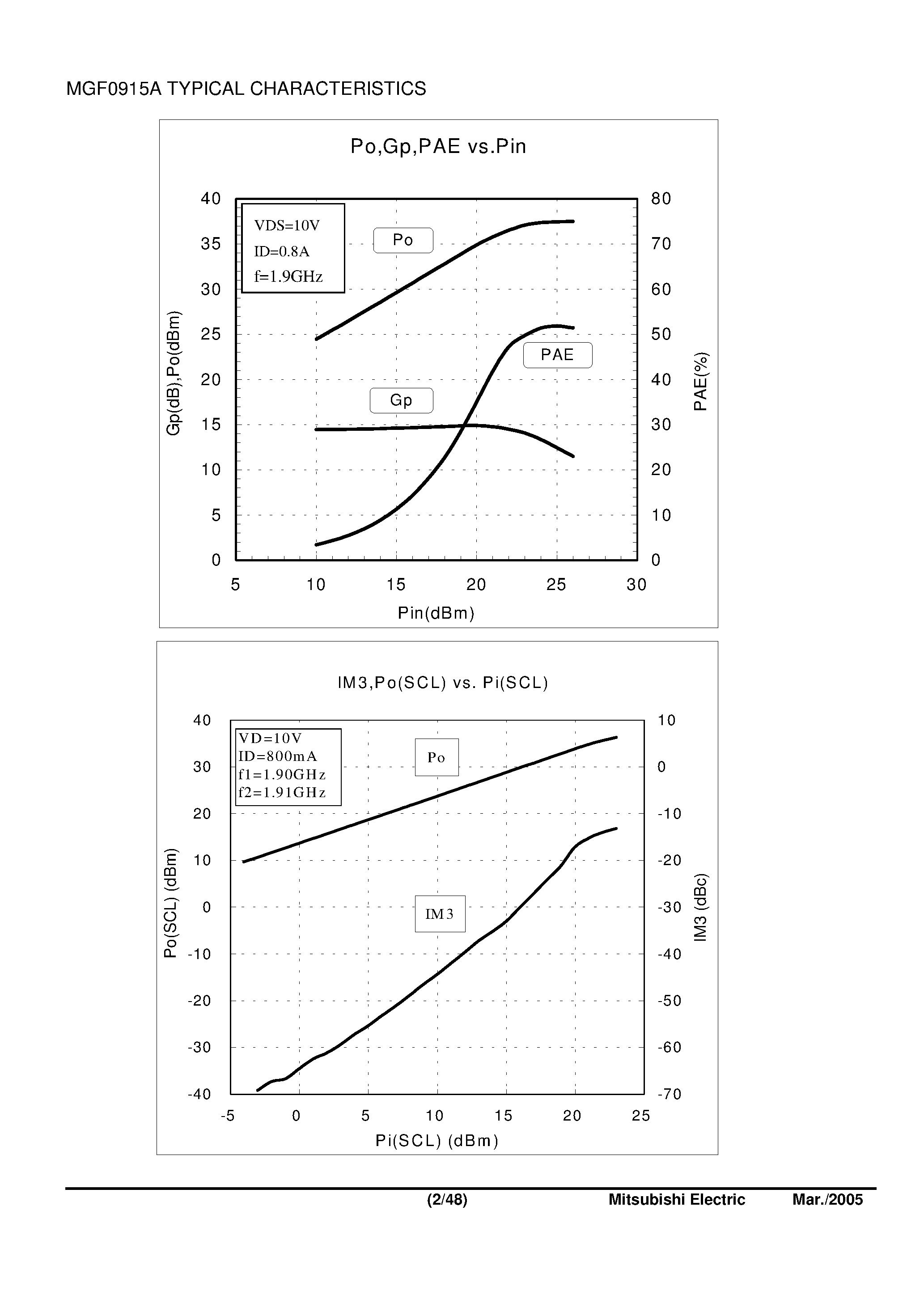Даташит на микросхему MGF0915A страница 2 Даташит MGF0915A - L & S BAND GaAs FET страница 2