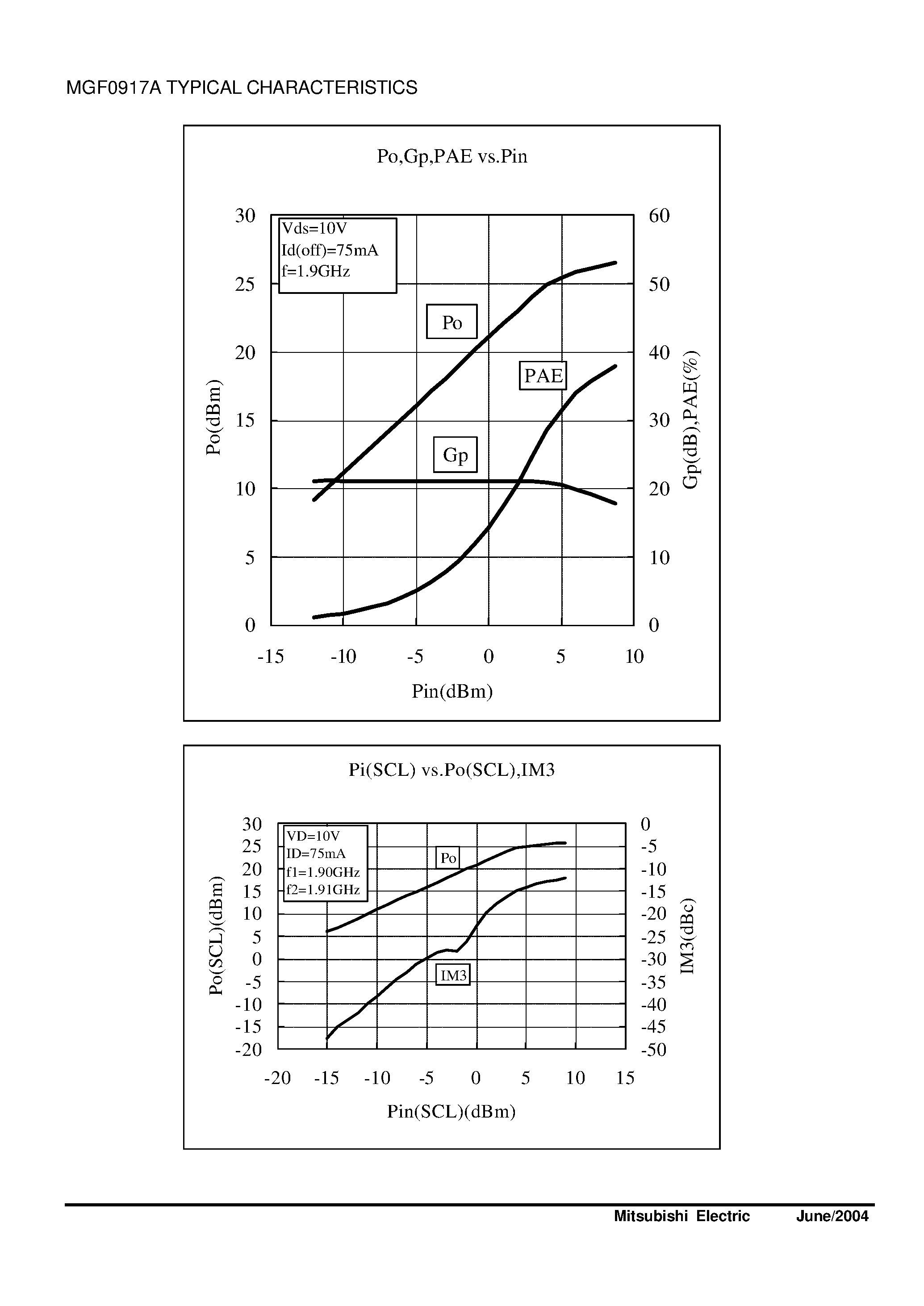 Datasheet MGF0917A page 2 Datasheet MGF0917A - L & S BAND GaAs FET page 2