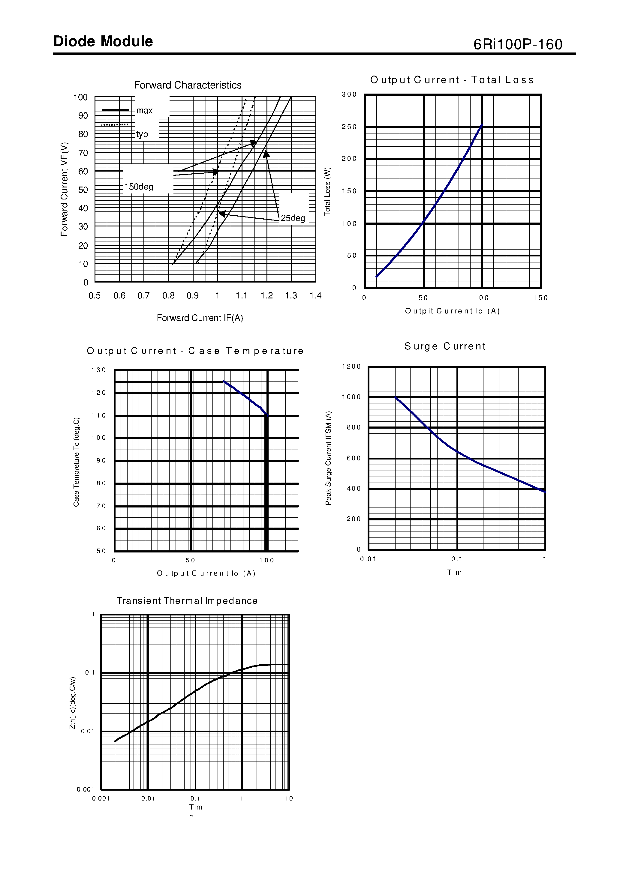 Datasheet 6RI100P-160 page 2 Datasheet 6RI100P-160 - Diode Module page 2